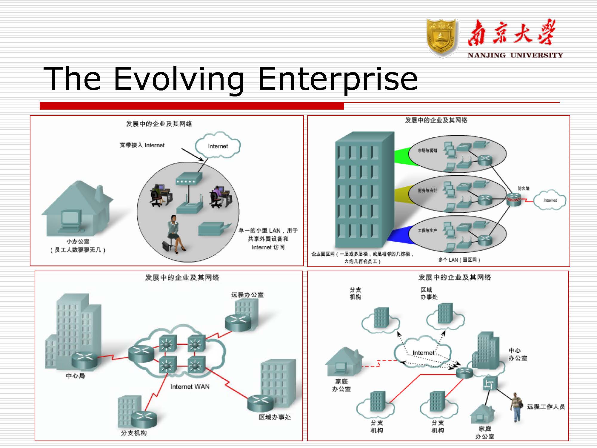 第10讲：广域网(wan)_页面_04
