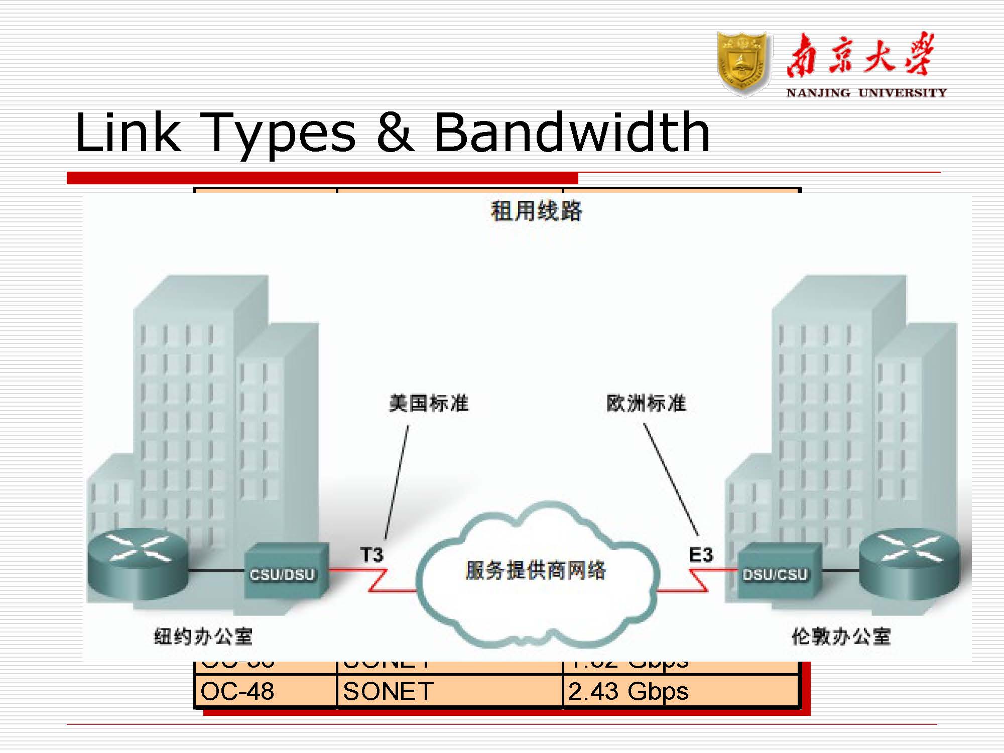 第10讲：广域网(wan)_页面_07