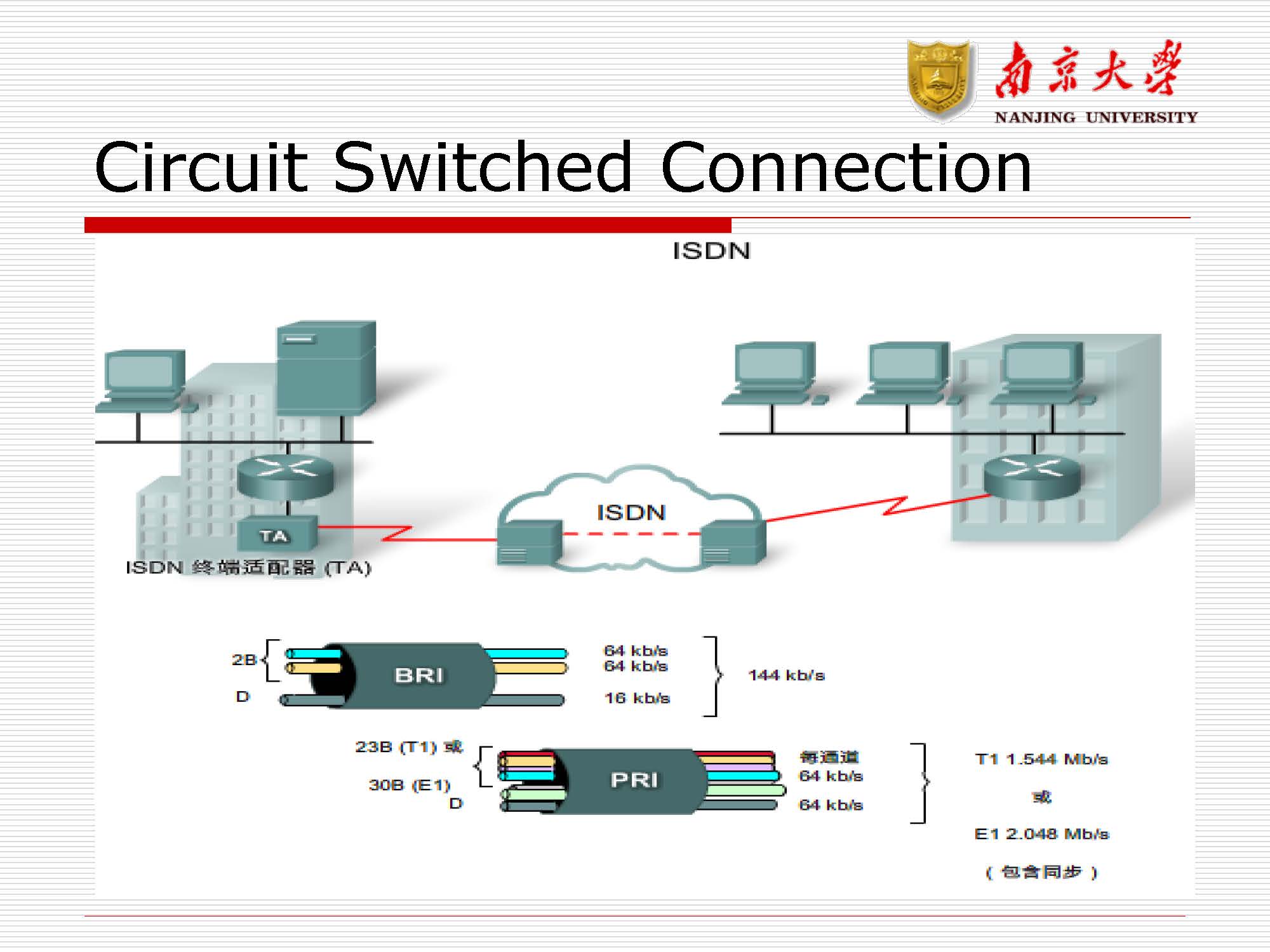 第10讲：广域网(wan)_页面_08