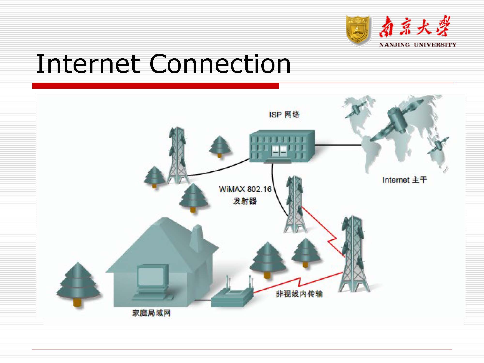 第10讲：广域网(wan)_页面_09