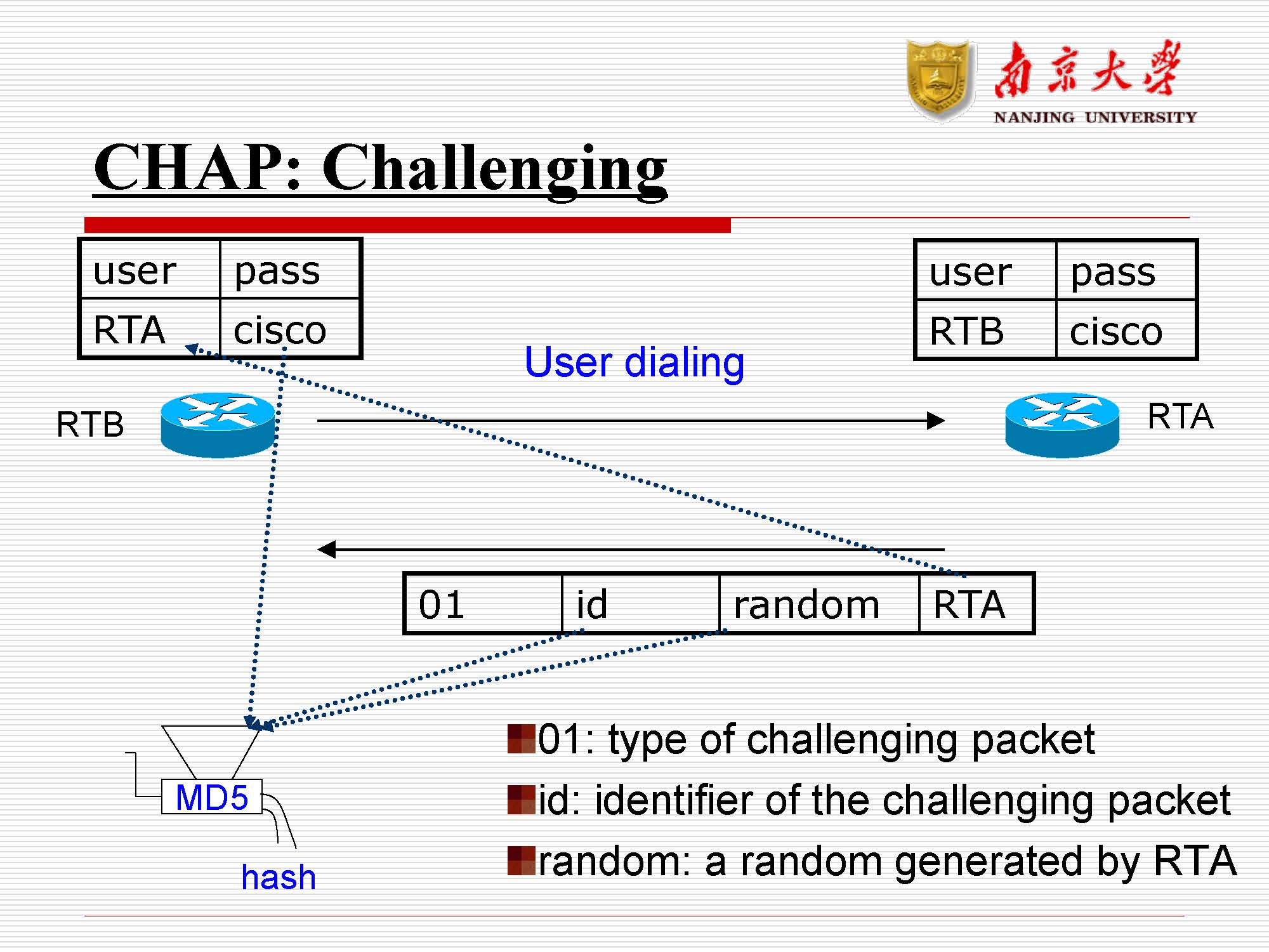 第10讲：广域网(wan)_页面_37
