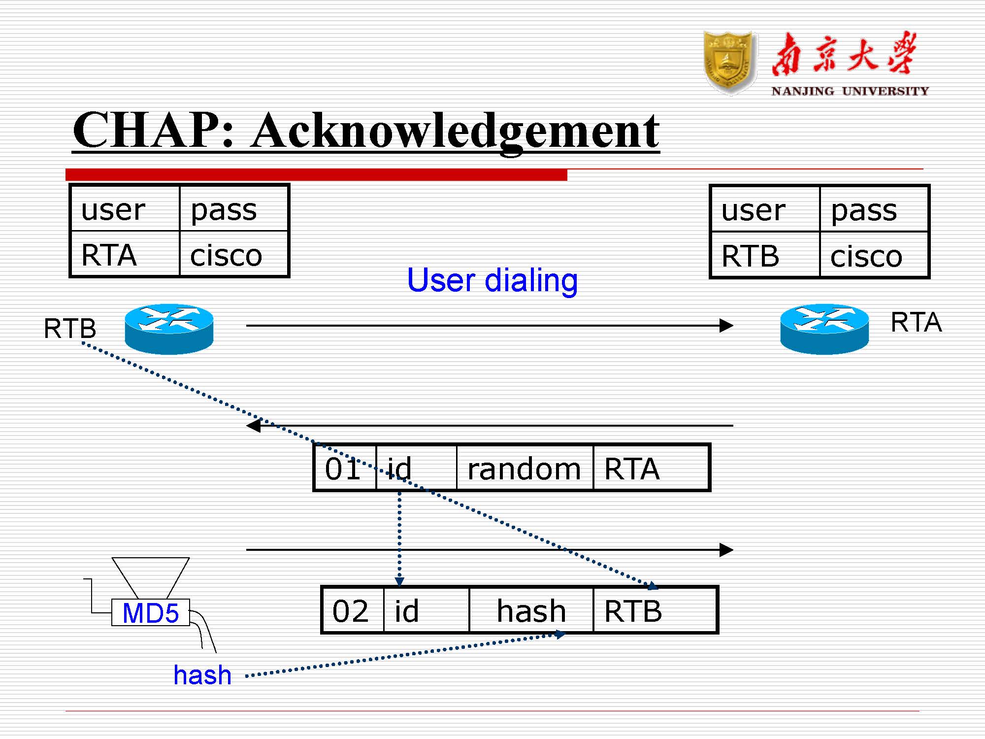 第10讲：广域网(wan)_页面_38