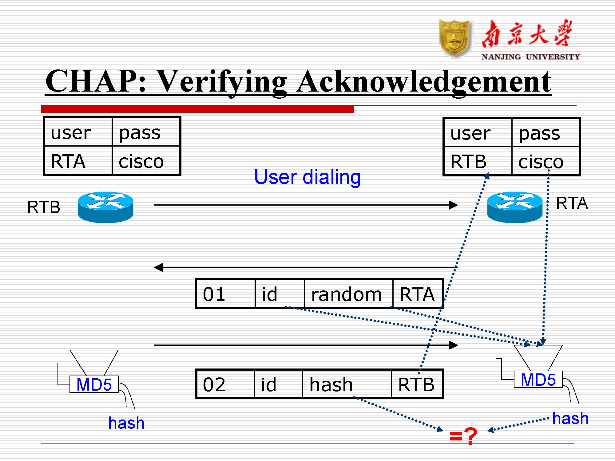 第10讲：广域网(wan)_页面_39