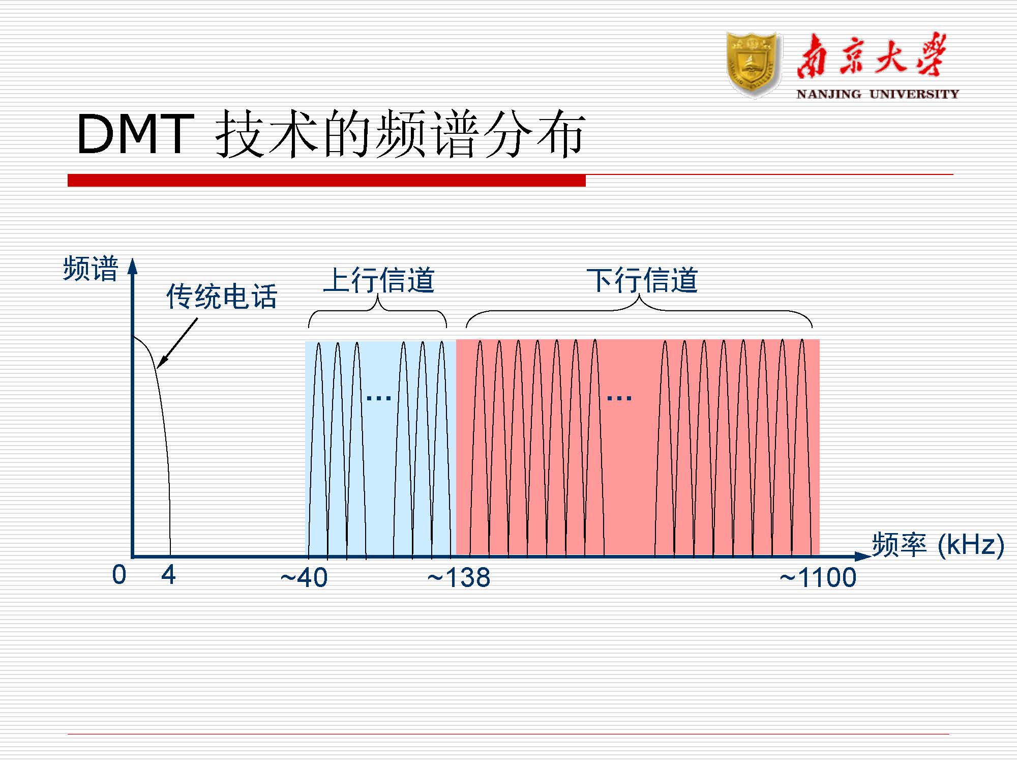 第10讲：广域网(wan)_页面_53