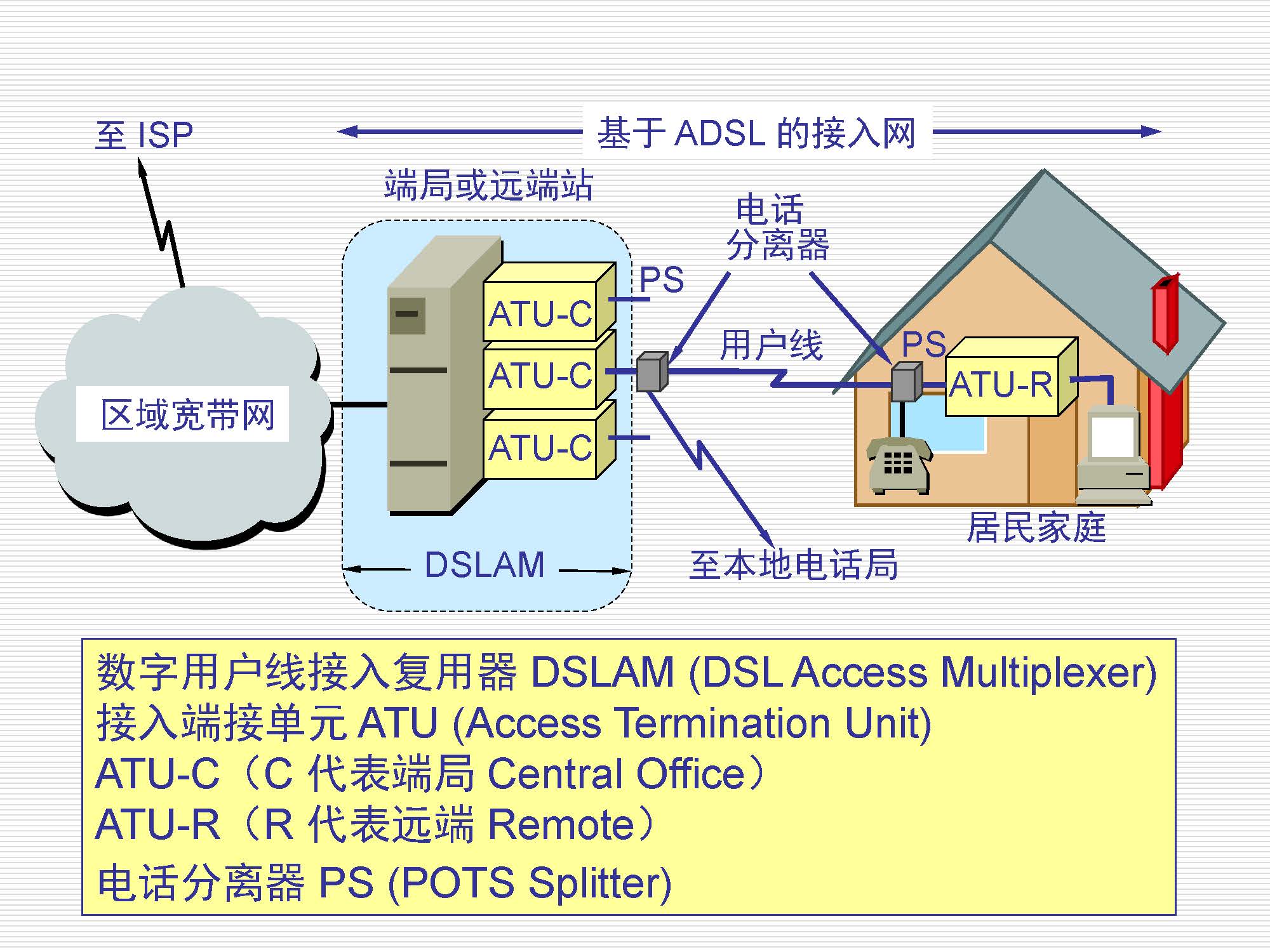 第10讲：广域网(wan)_页面_55