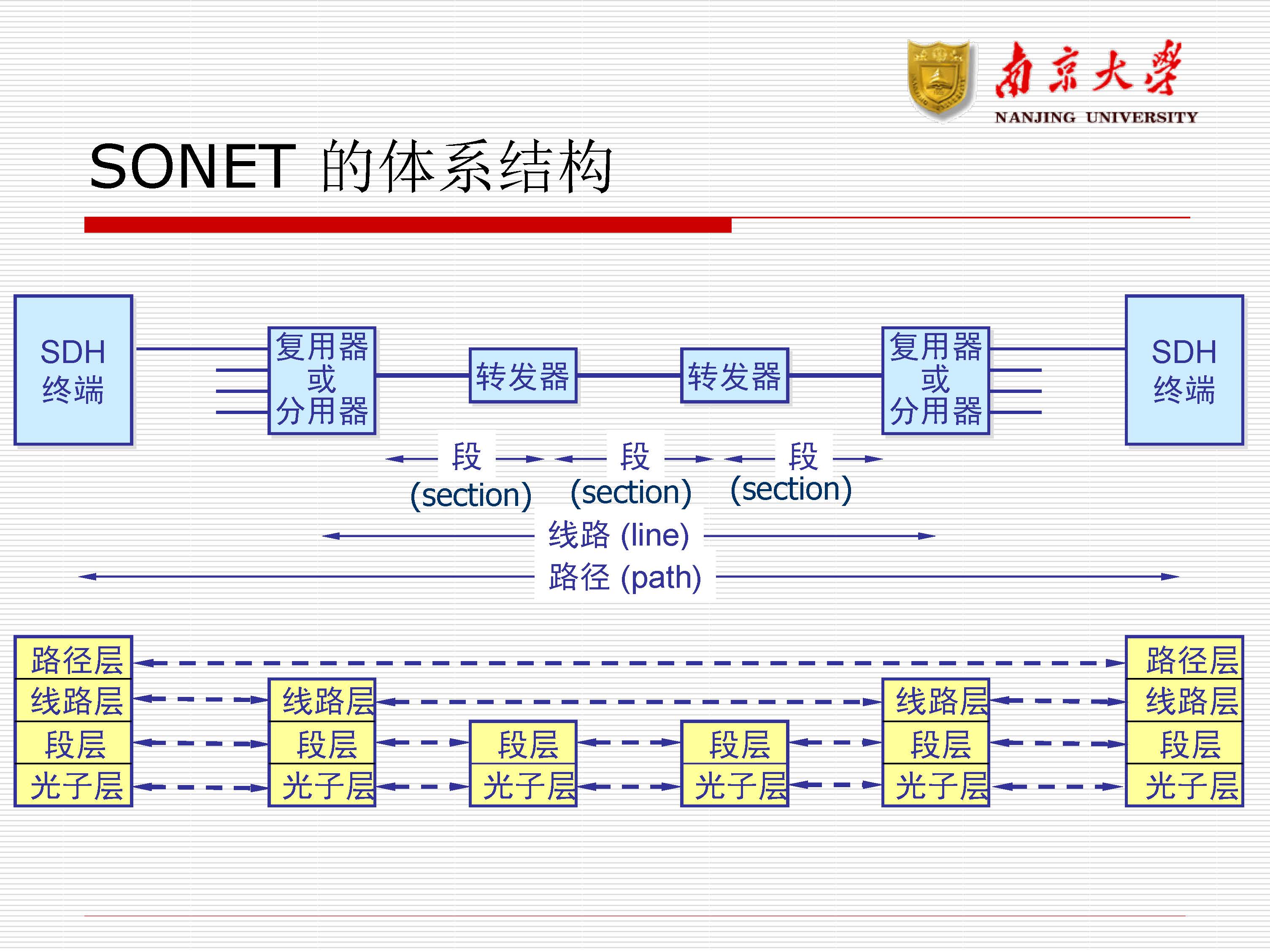 第10讲：广域网(wan)_页面_62