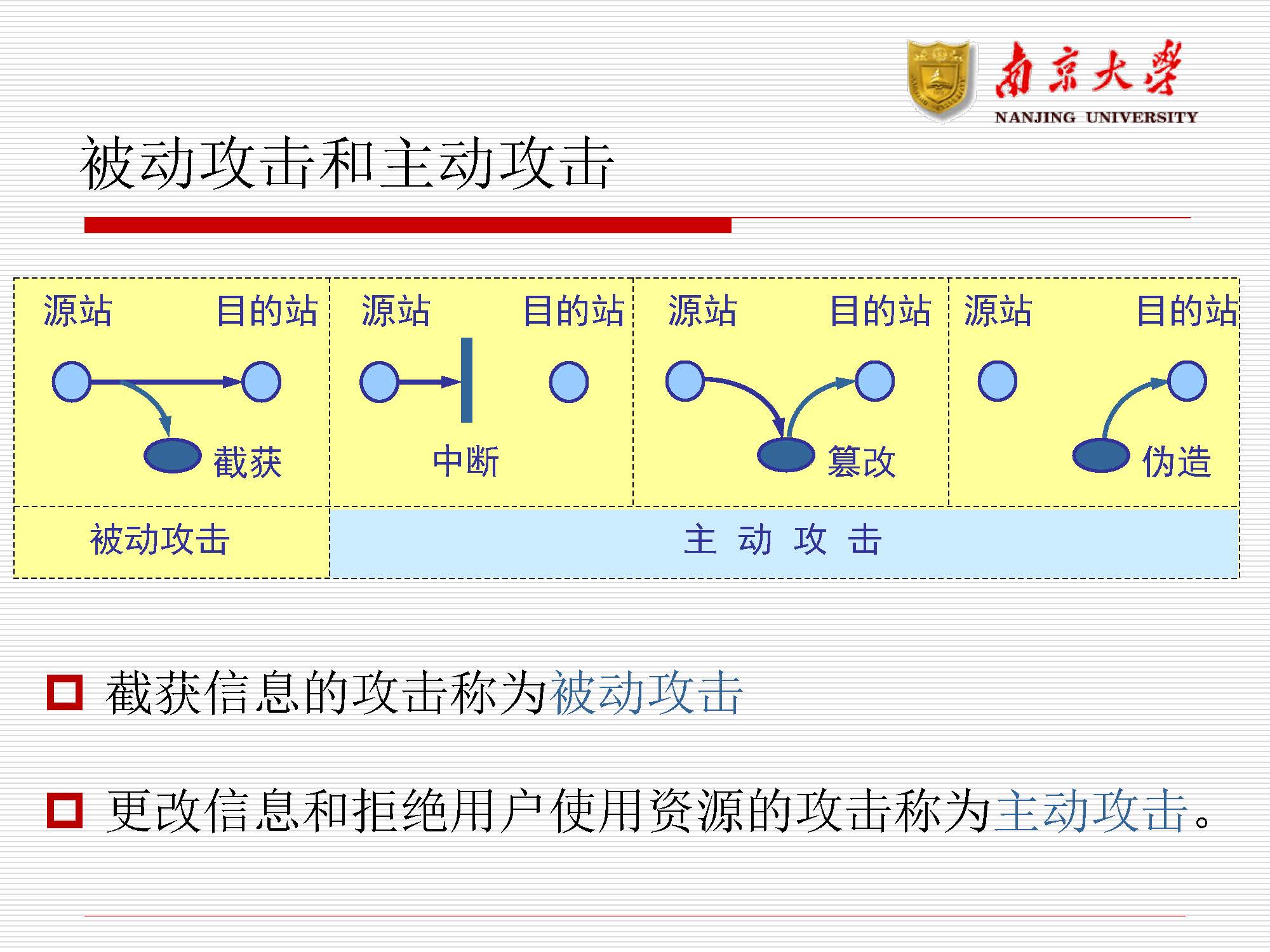 第11讲：网络安全_页面_04