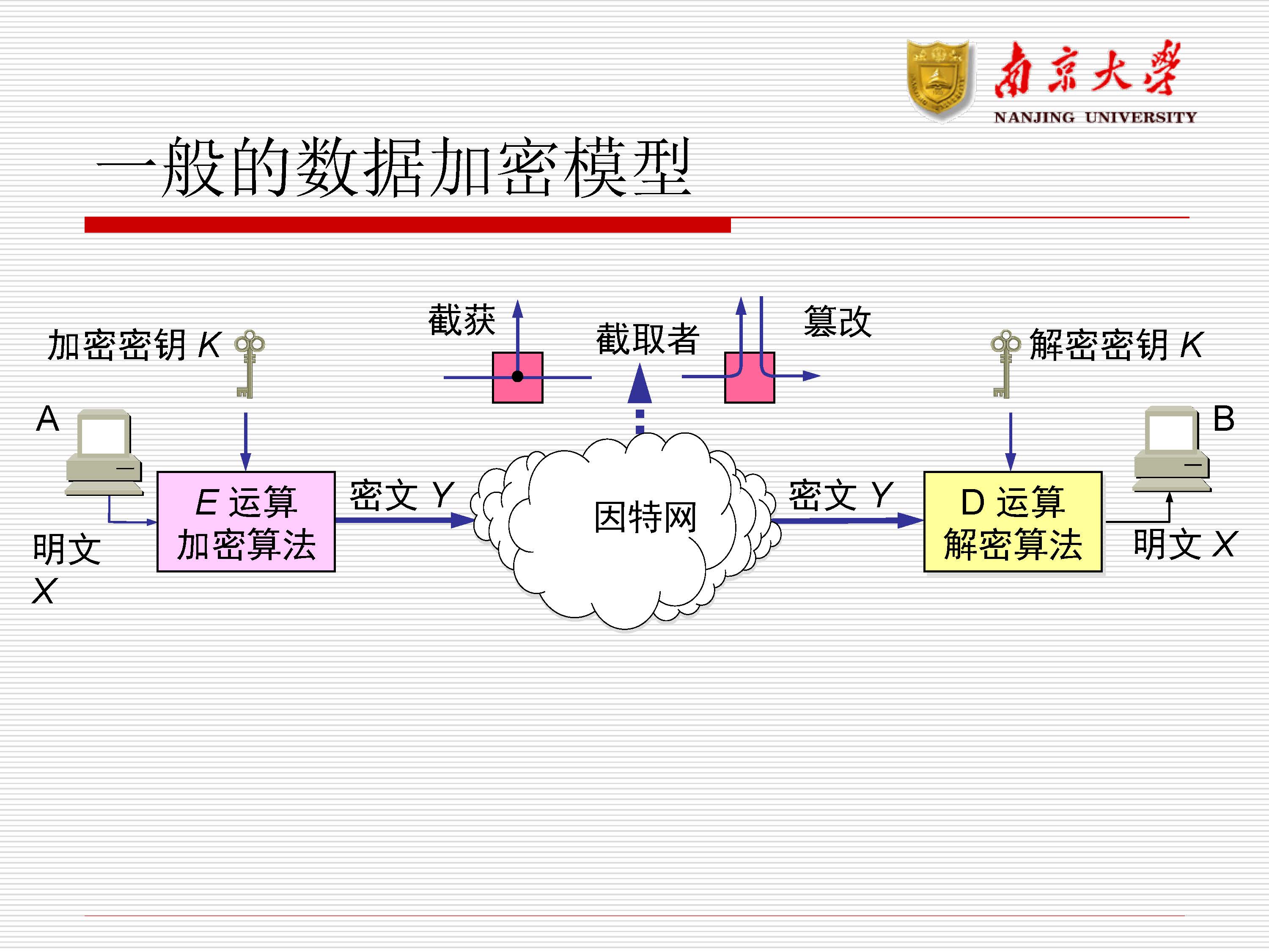 第11讲：网络安全_页面_10