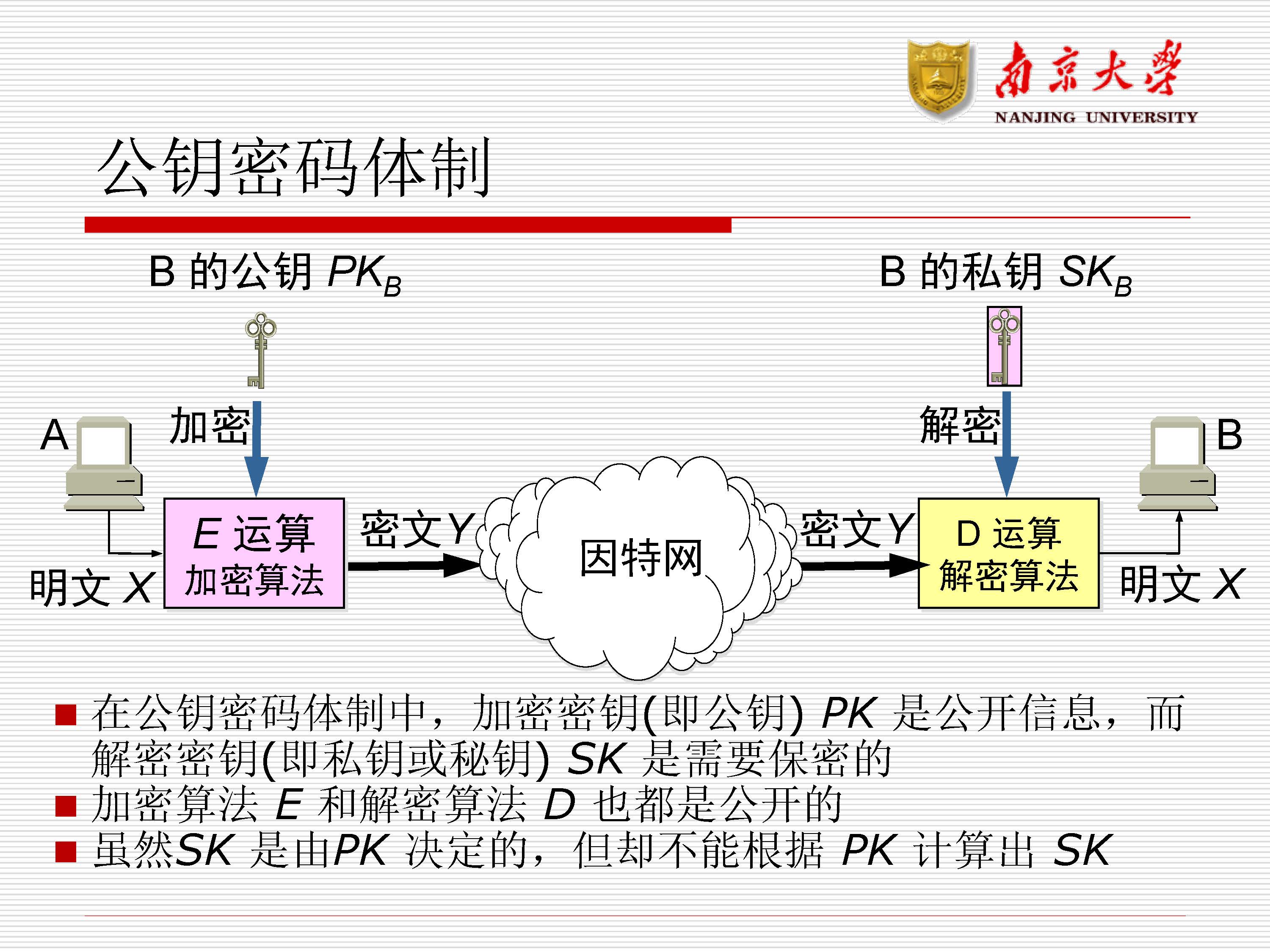 第11讲：网络安全_页面_17