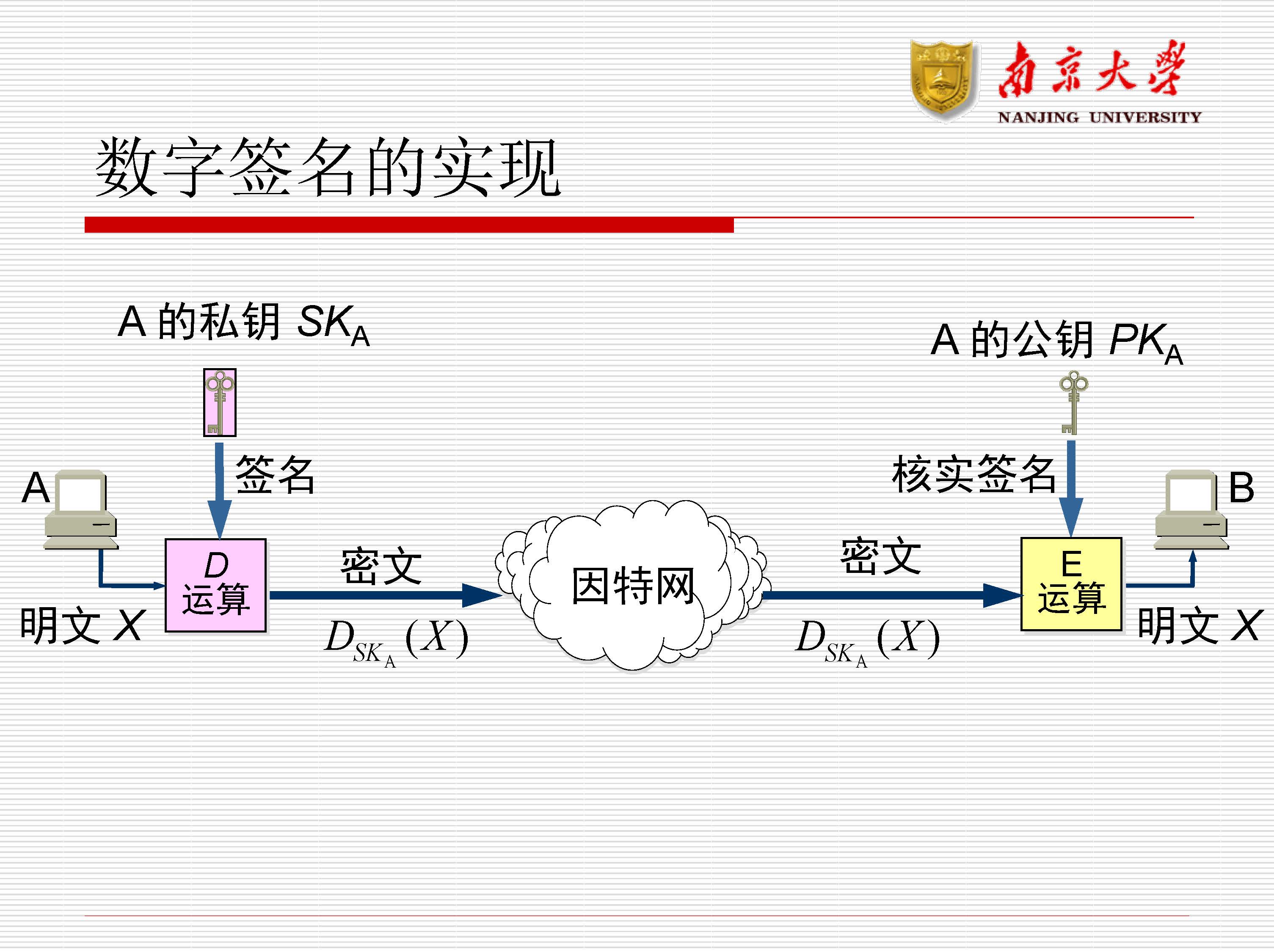 第11讲：网络安全_页面_23