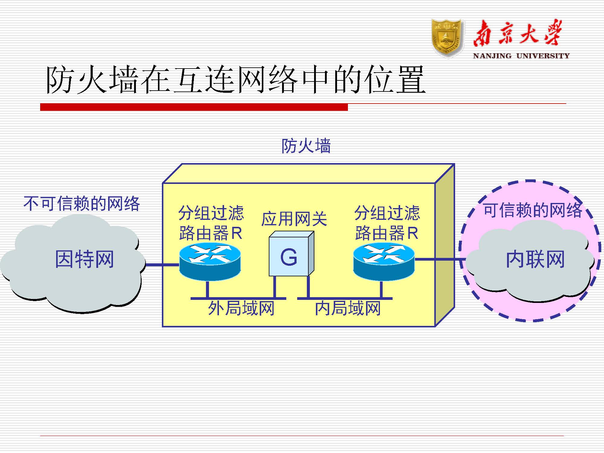 第11讲：网络安全_页面_28