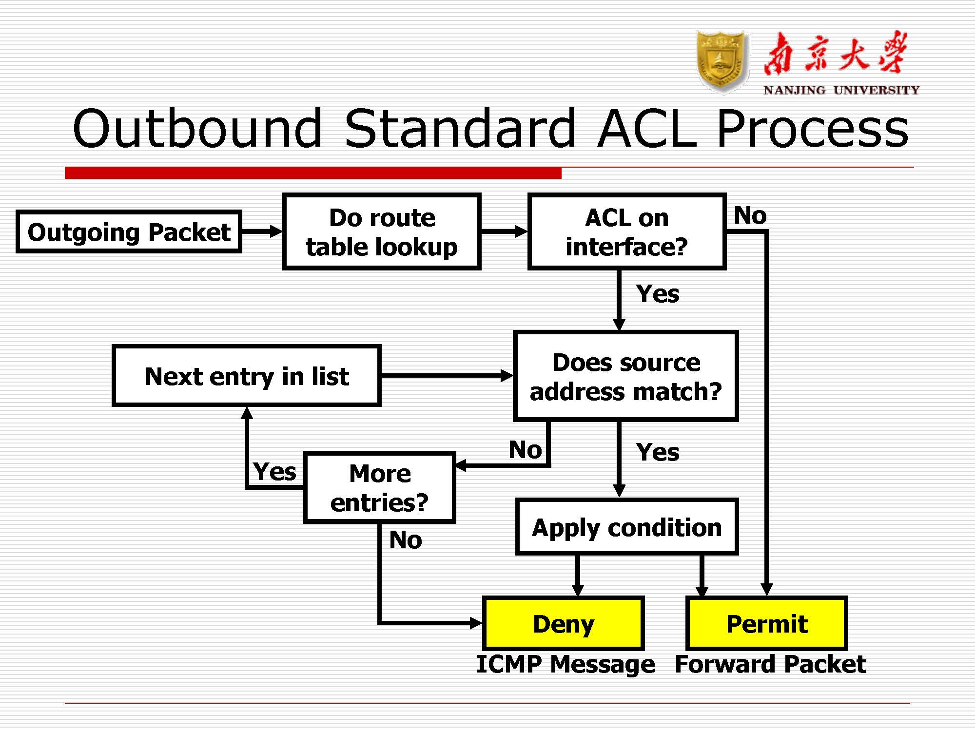 第11讲：网络安全_页面_35