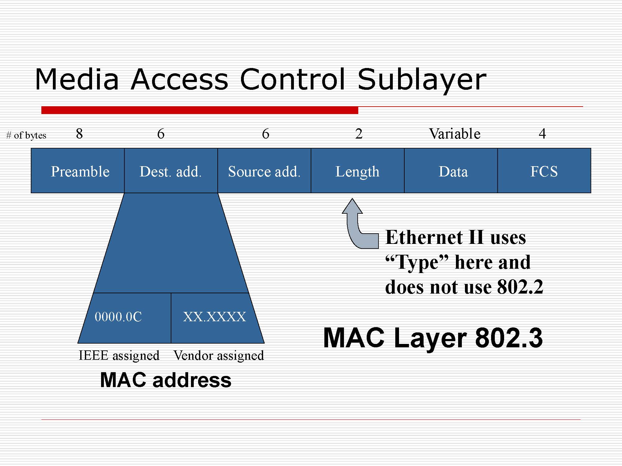 第3讲：局域网数据链路层原理与技术_页面_16
