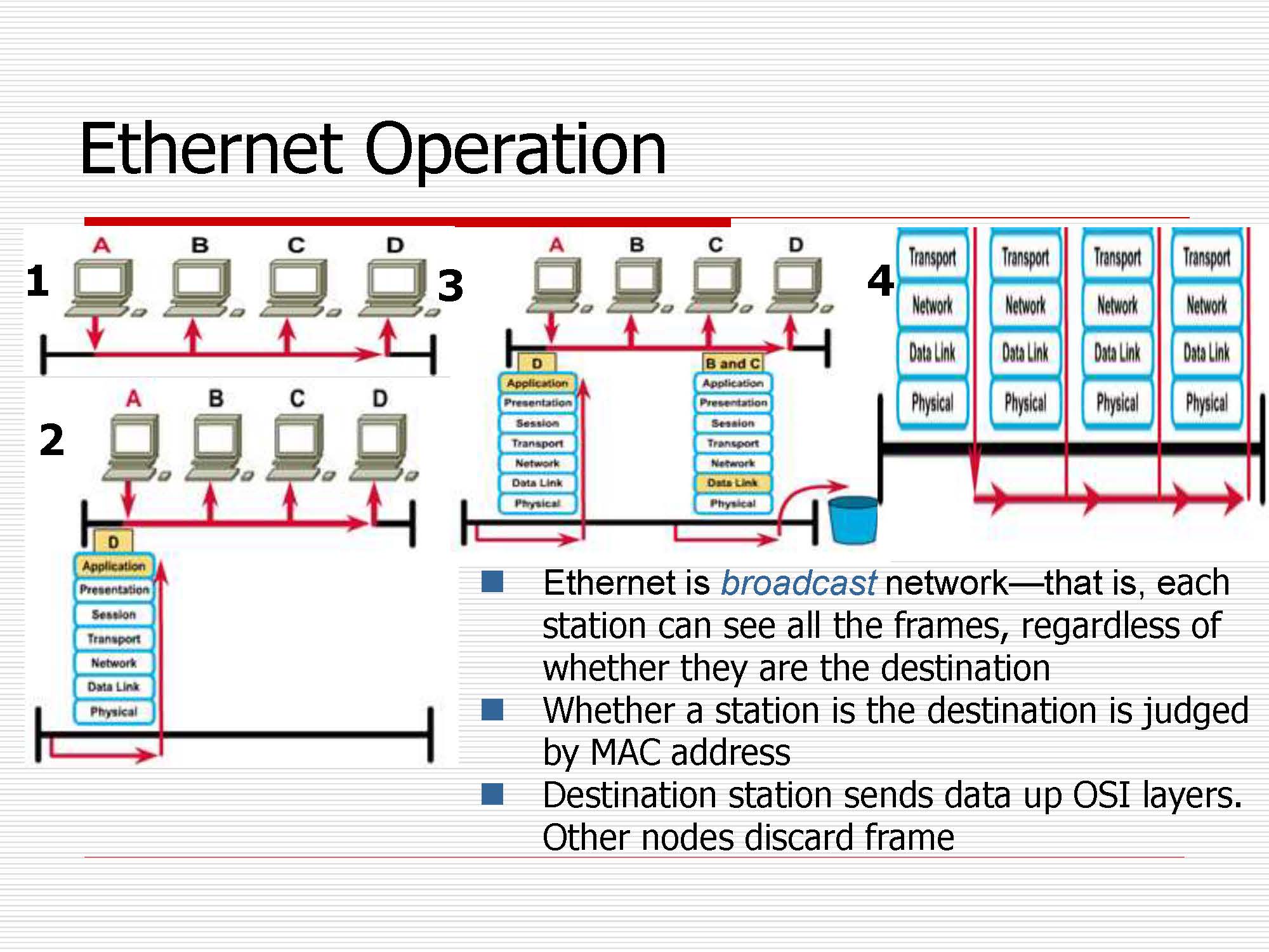 第3讲：局域网数据链路层原理与技术_页面_27