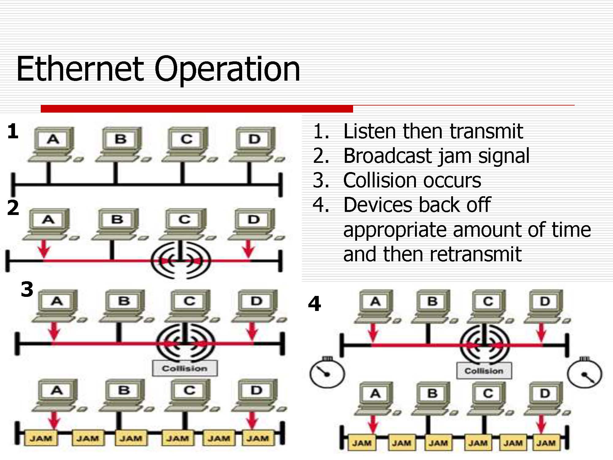 第3讲：局域网数据链路层原理与技术_页面_28