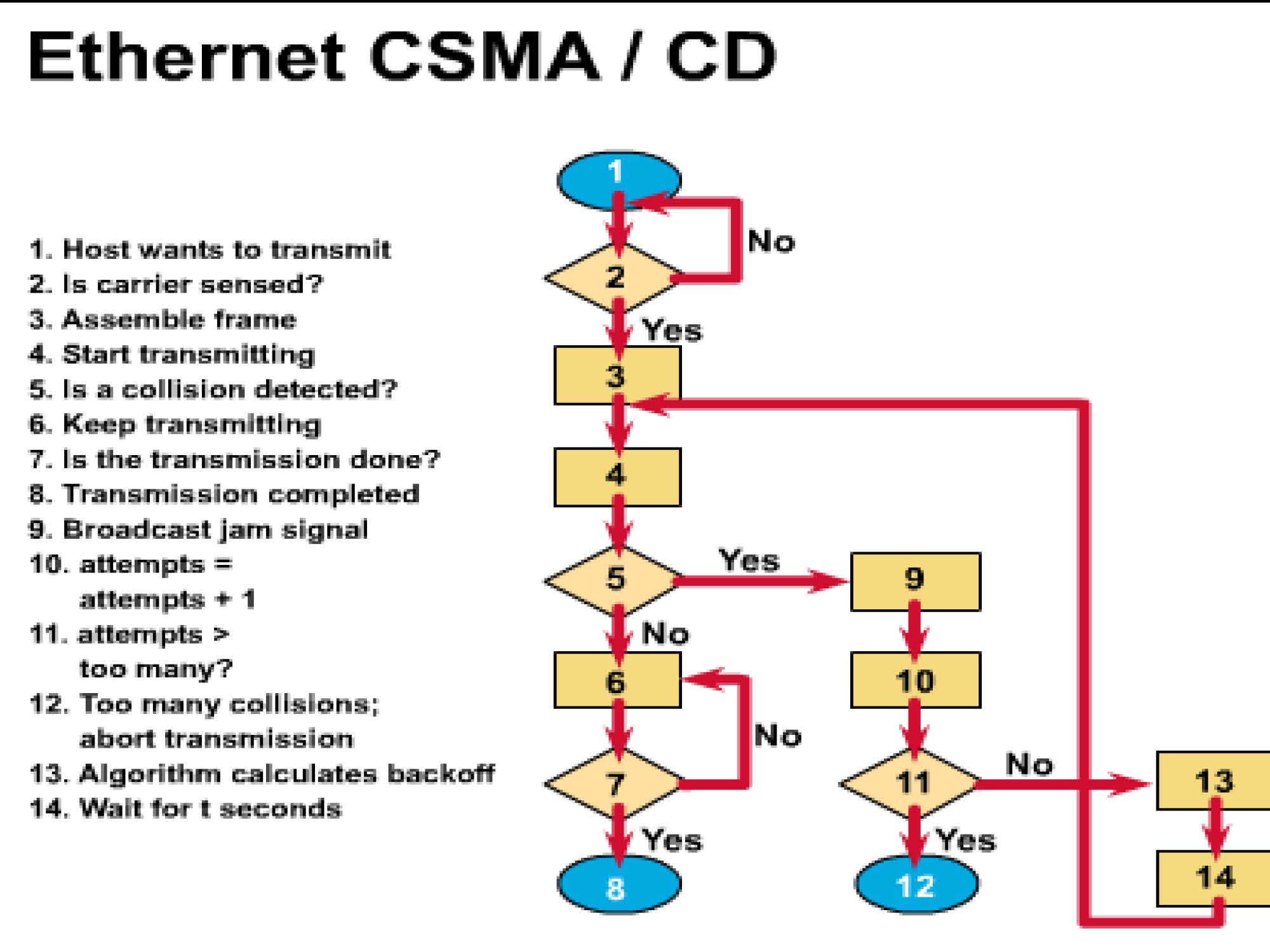 第3讲：局域网数据链路层原理与技术_页面_29