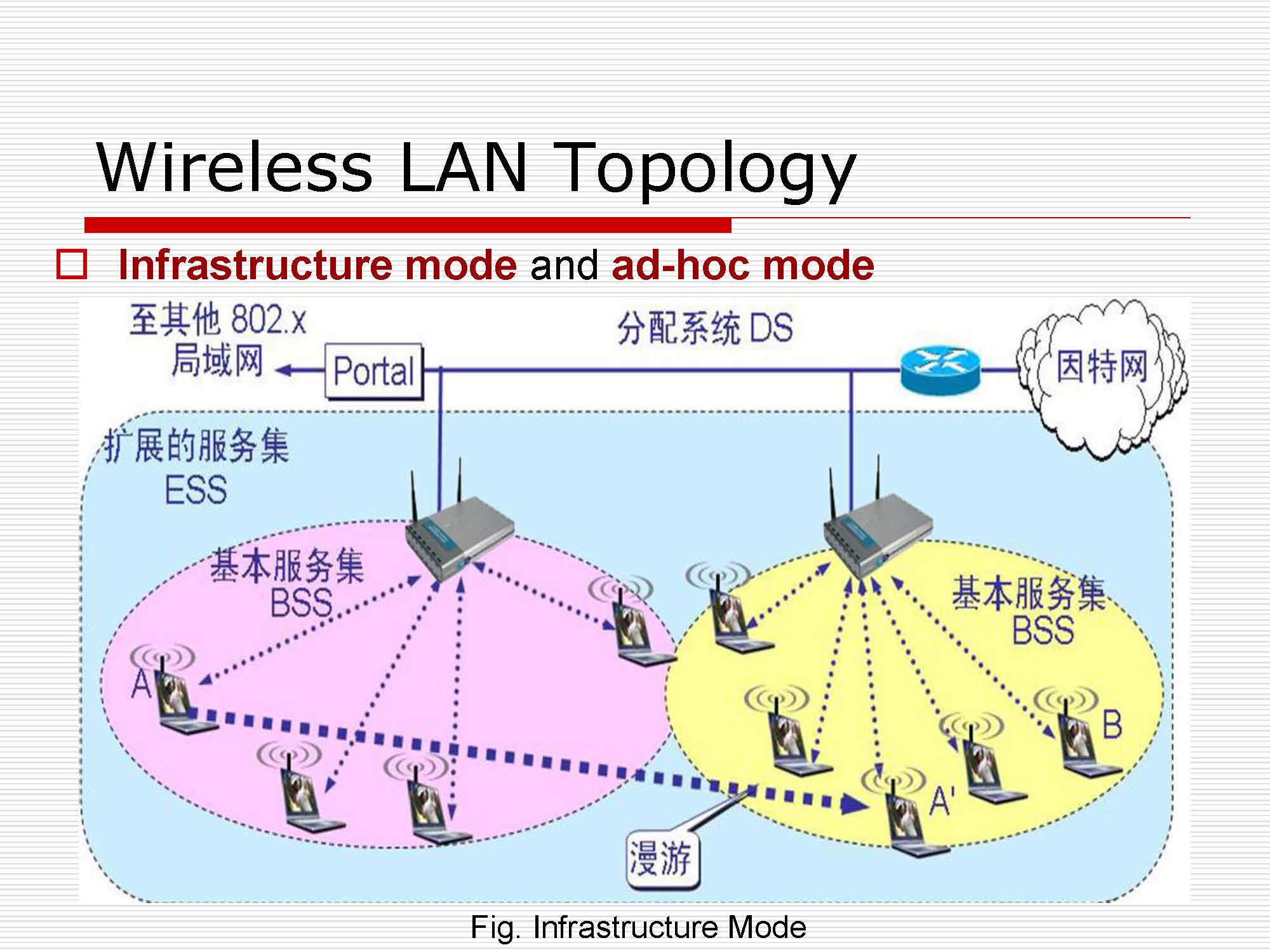 第3讲：局域网数据链路层原理与技术_页面_35