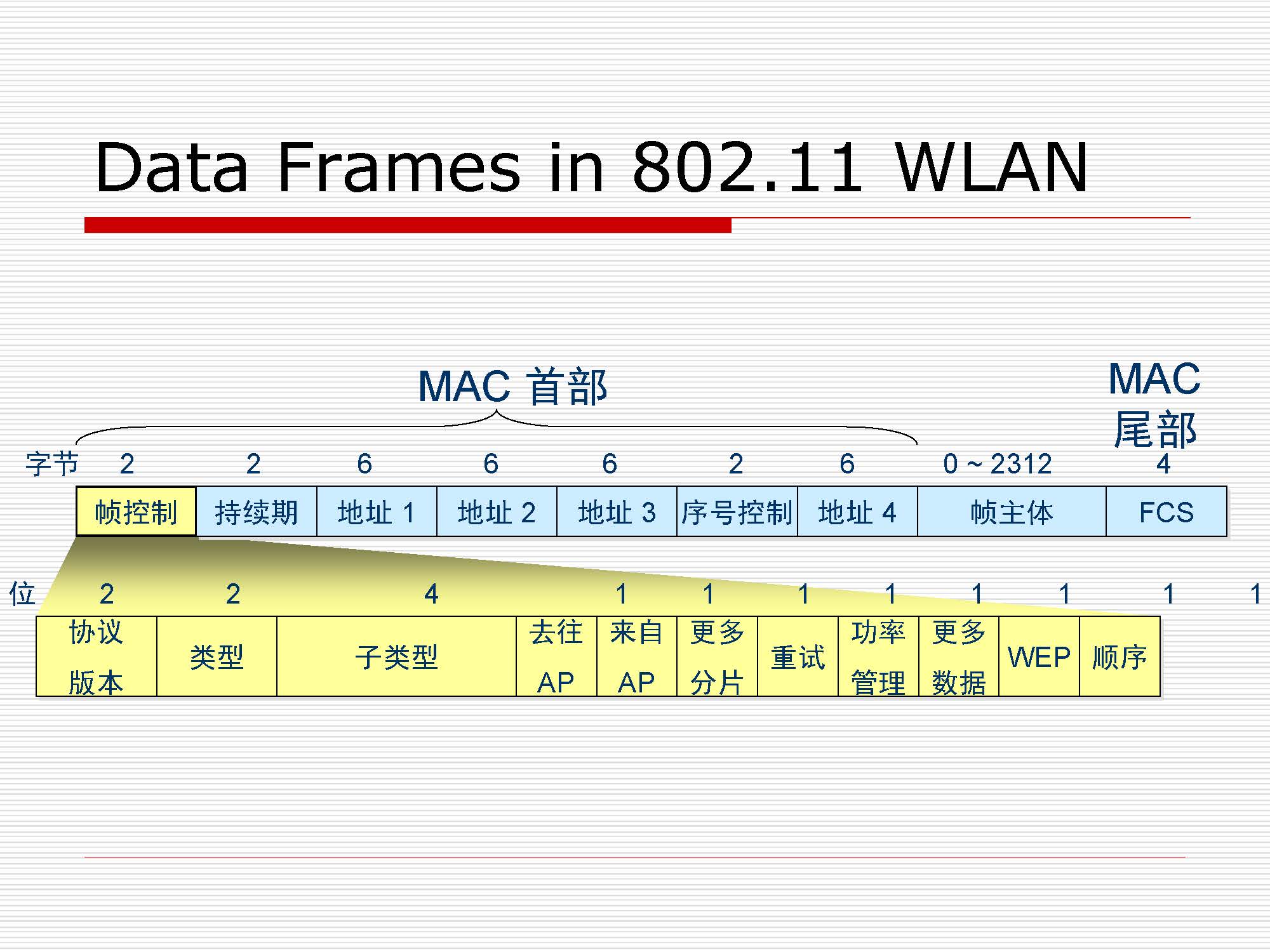 第3讲：局域网数据链路层原理与技术_页面_41