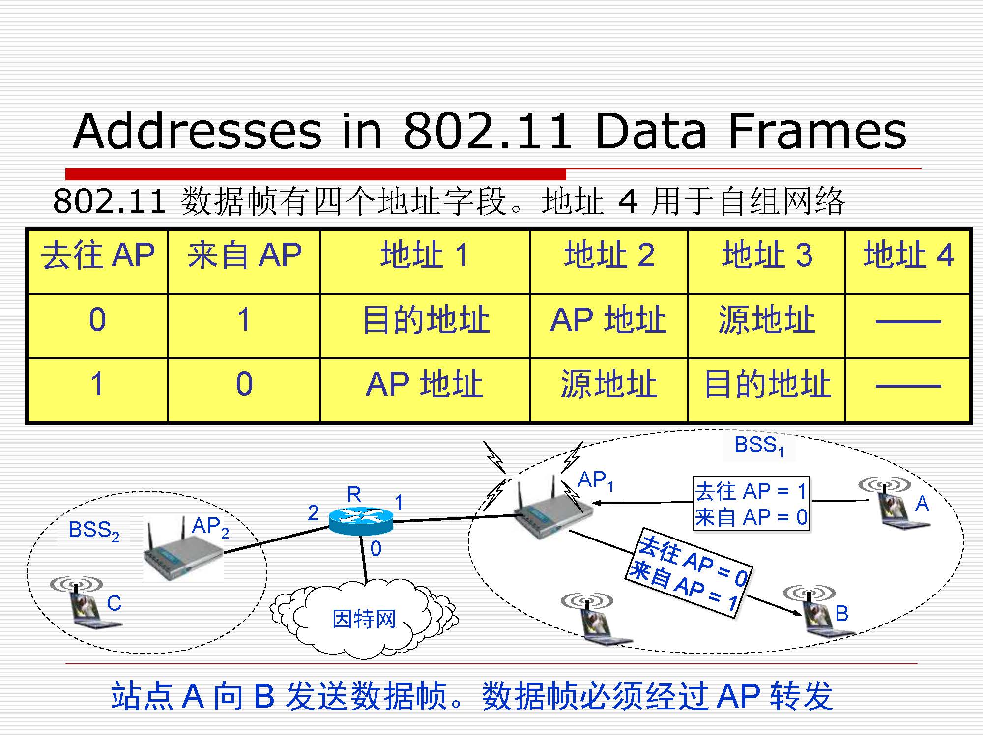 第3讲：局域网数据链路层原理与技术_页面_42