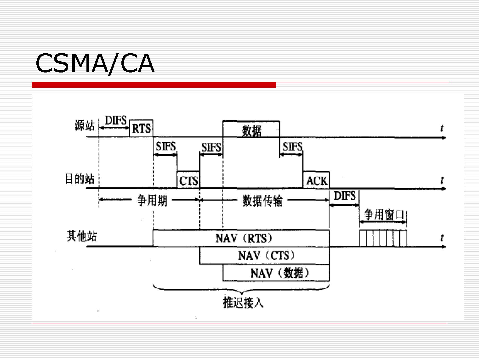 第3讲：局域网数据链路层原理与技术_页面_46
