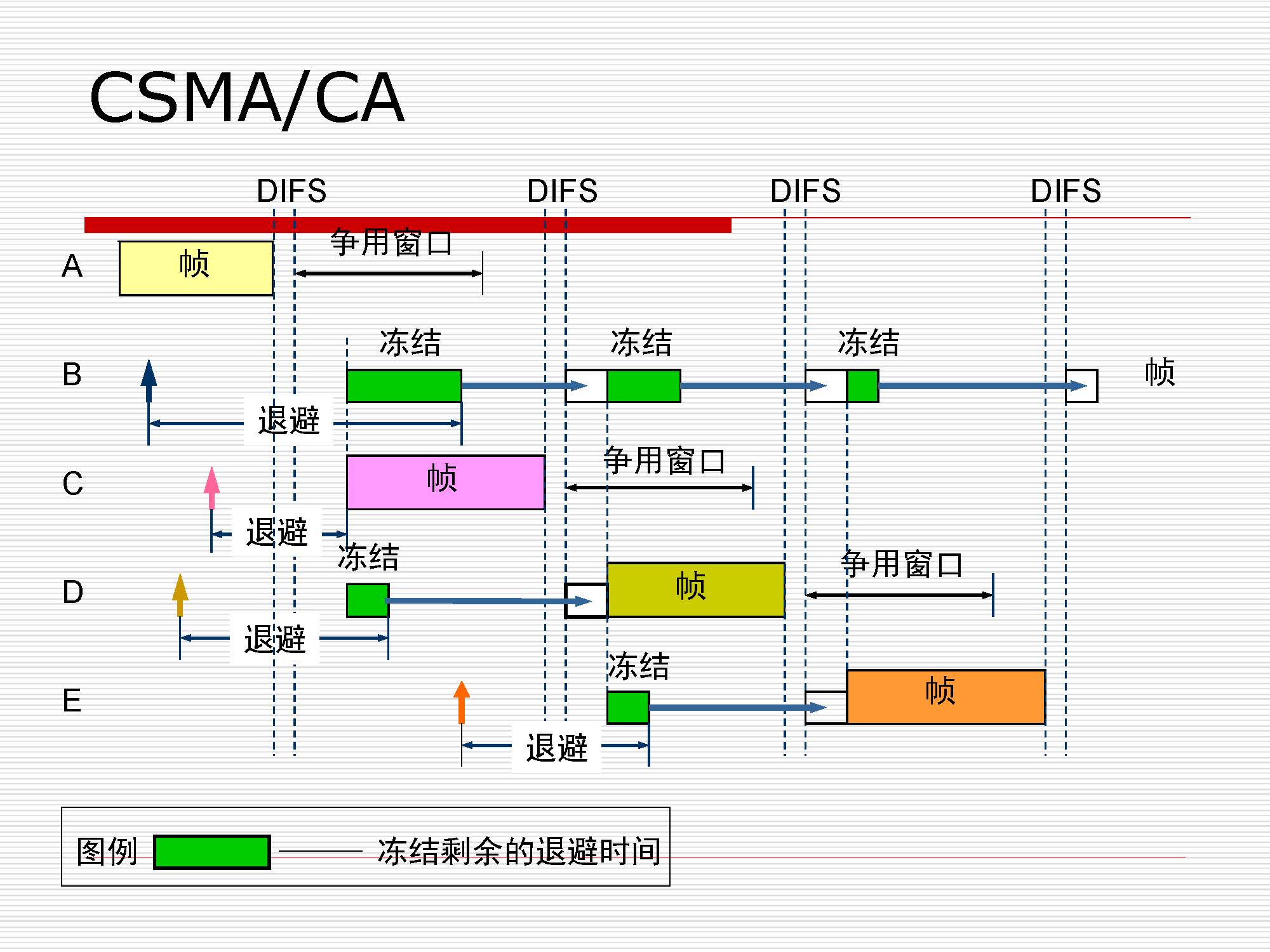 第3讲：局域网数据链路层原理与技术_页面_47