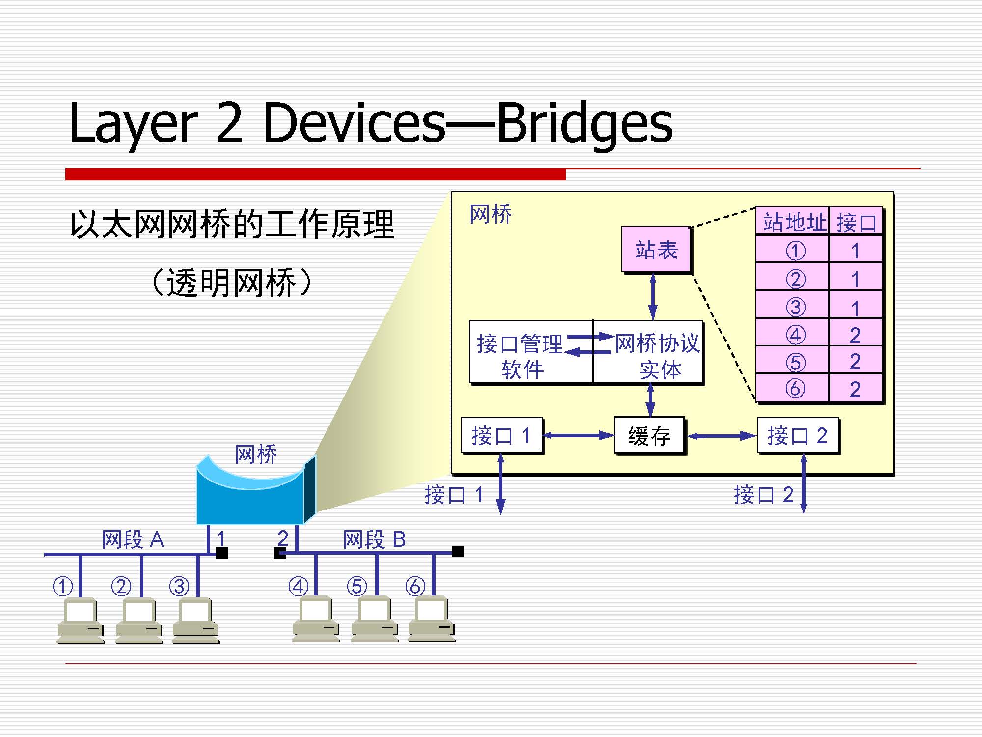 第3讲：局域网数据链路层原理与技术_页面_52