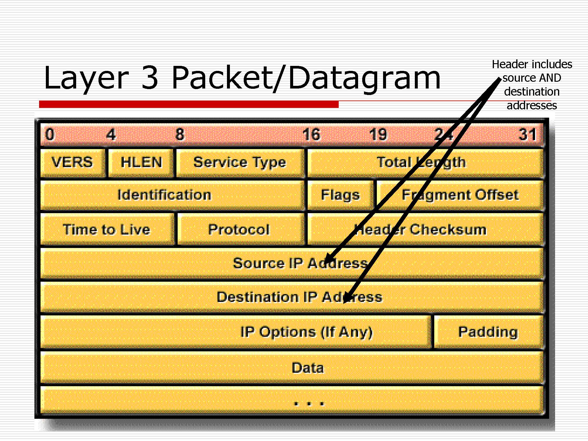 第4讲:网络层原理与技术20200416_页面_006