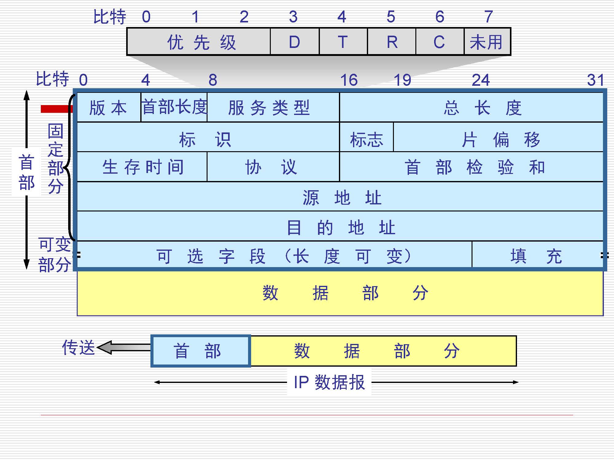 第4讲:网络层原理与技术20200416_页面_007