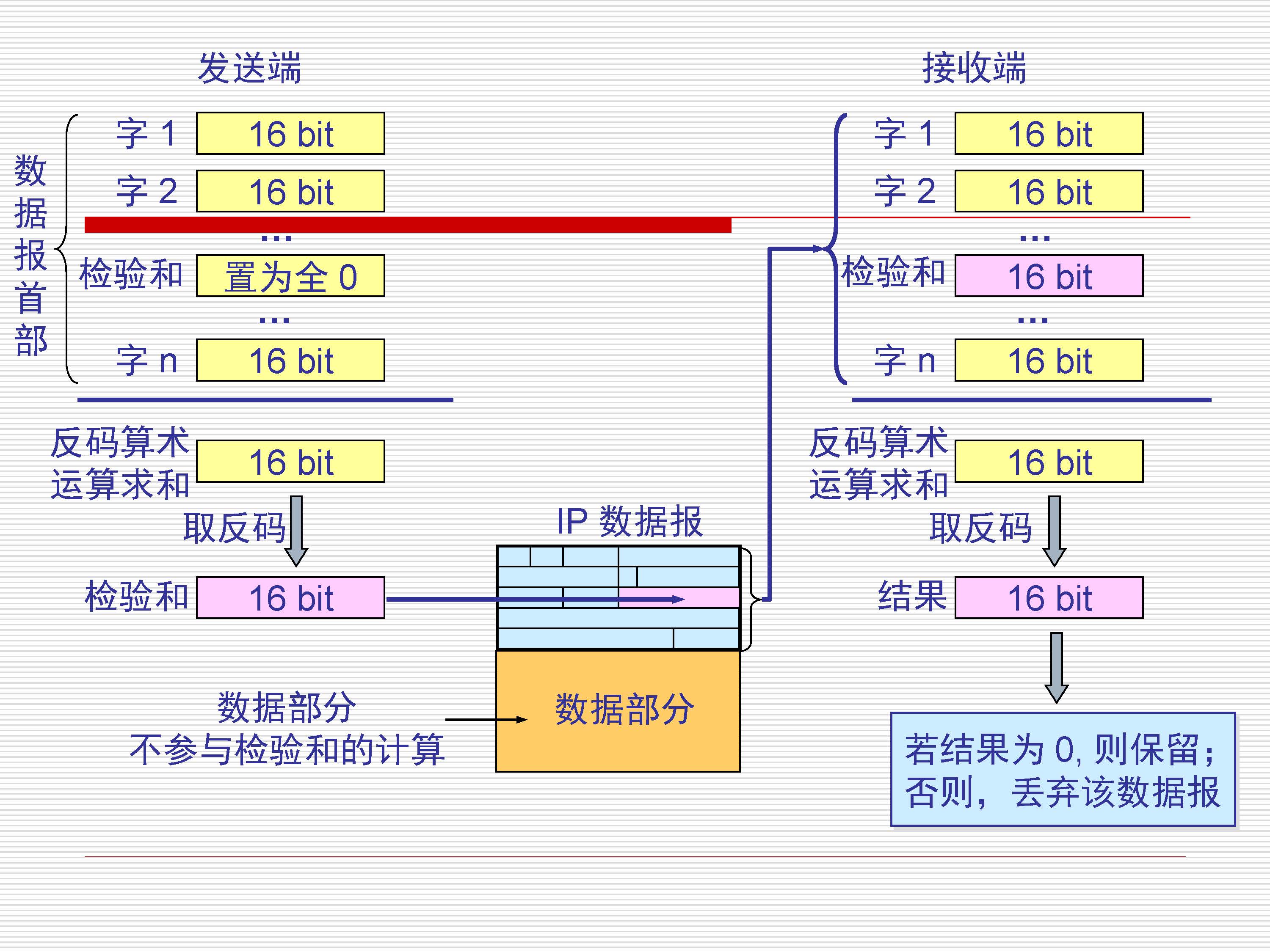 第4讲:网络层原理与技术20200416_页面_022
