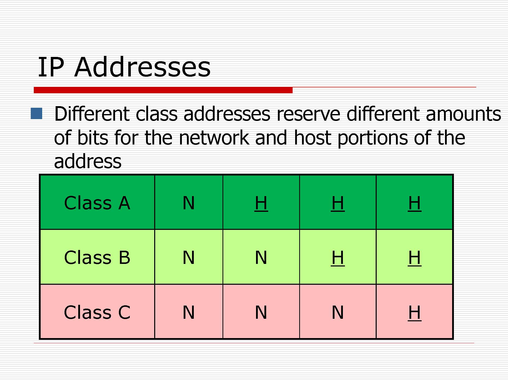 第4讲:网络层原理与技术20200416_页面_026