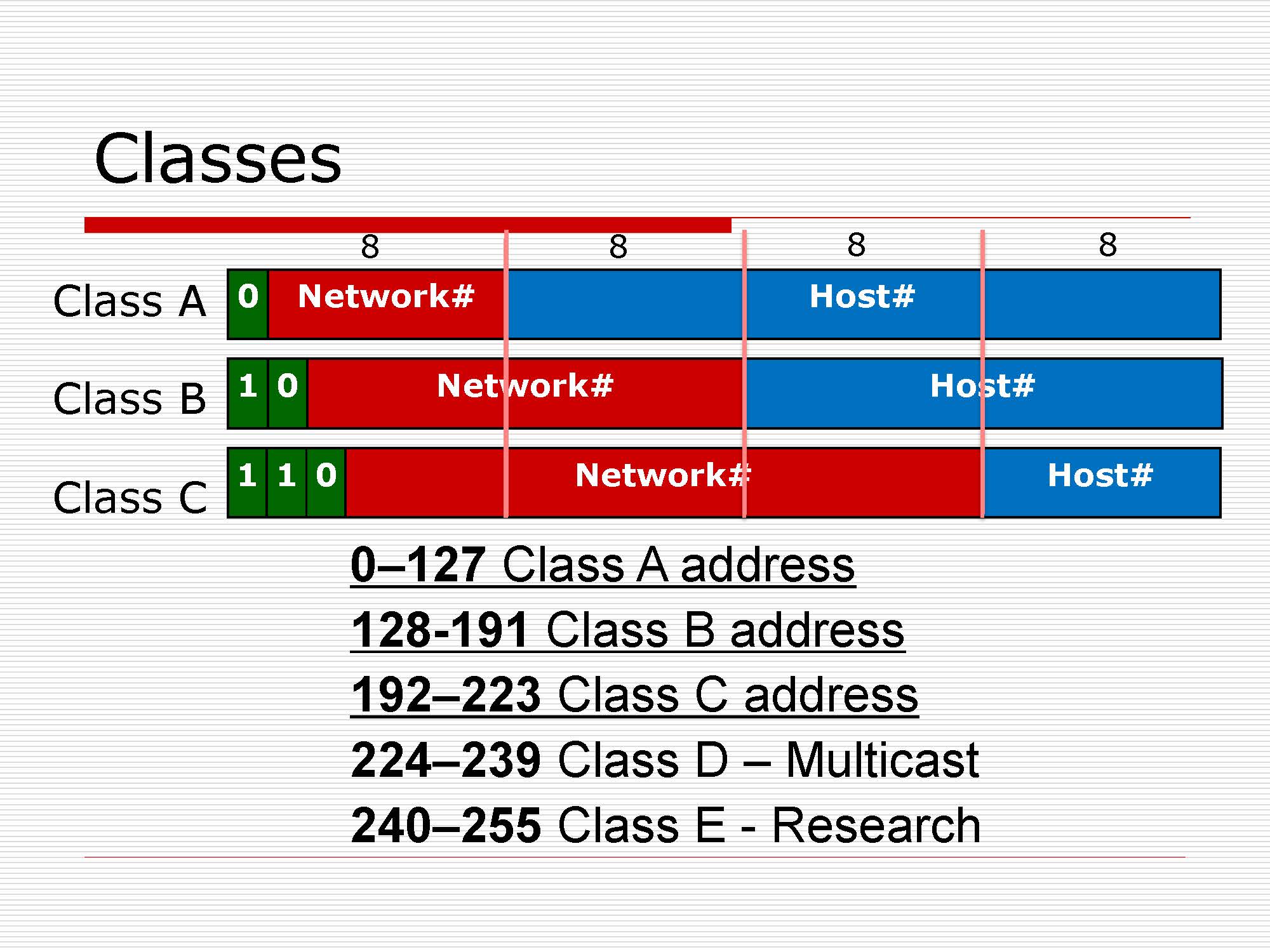 第4讲:网络层原理与技术20200416_页面_027