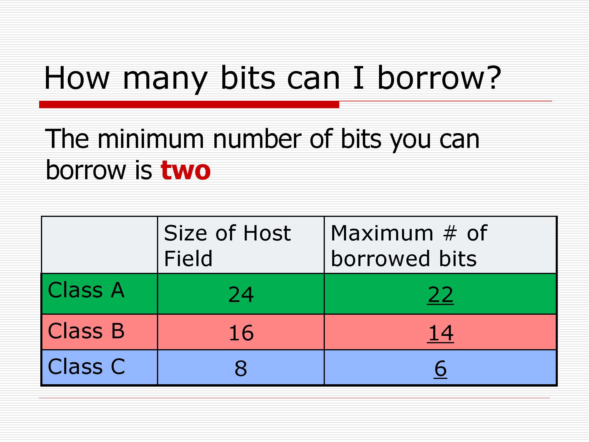 第4讲:网络层原理与技术20200416_页面_035