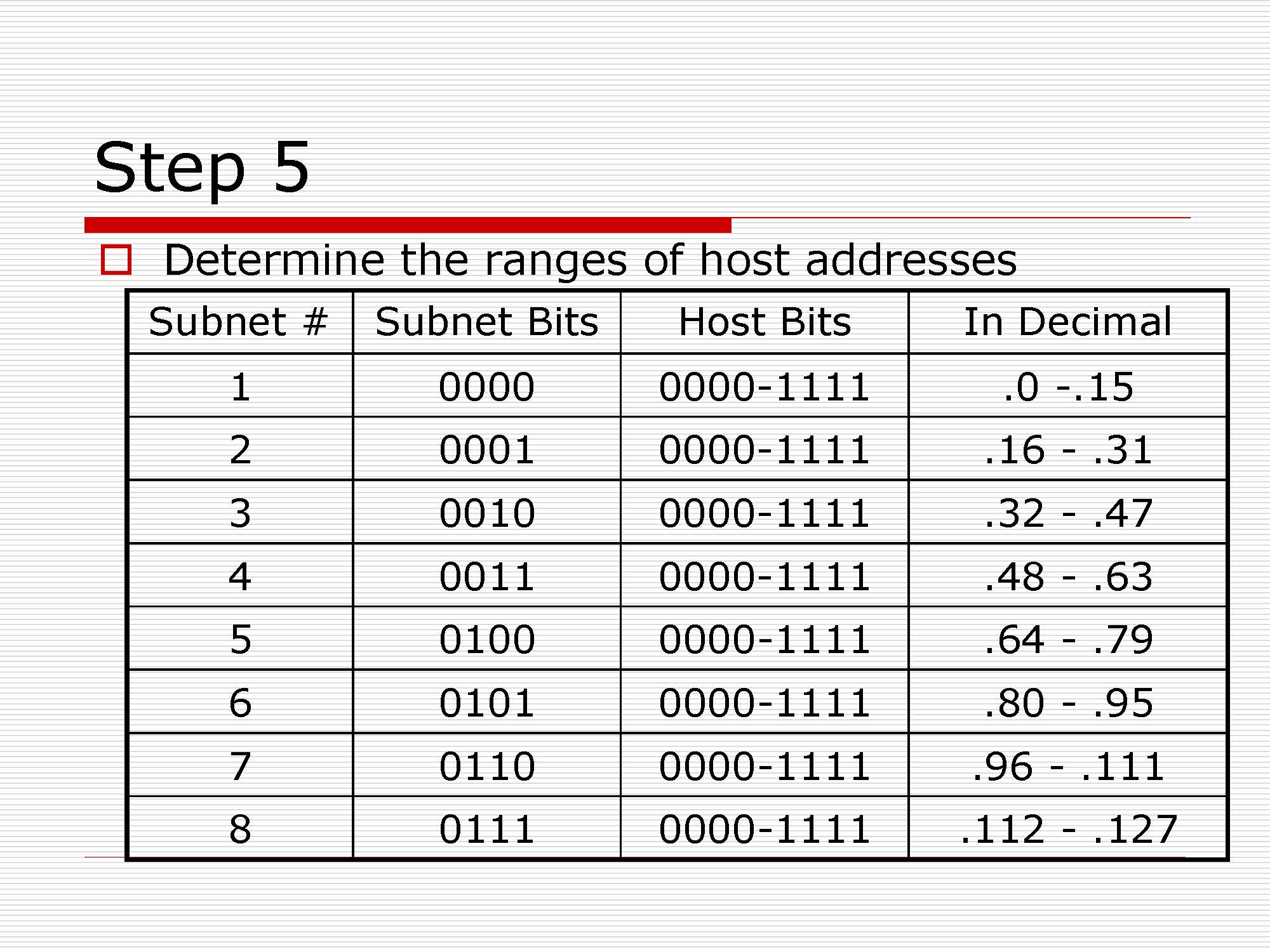 第4讲:网络层原理与技术20200416_页面_047