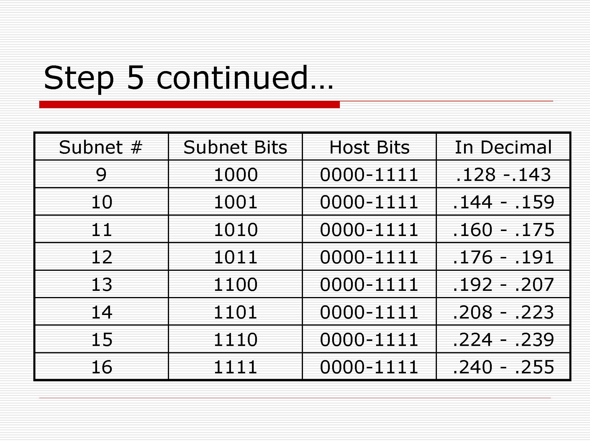 第4讲:网络层原理与技术20200416_页面_048