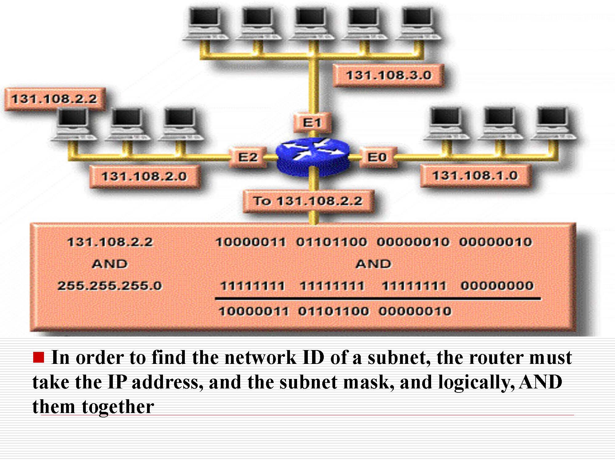 第4讲:网络层原理与技术20200416_页面_052
