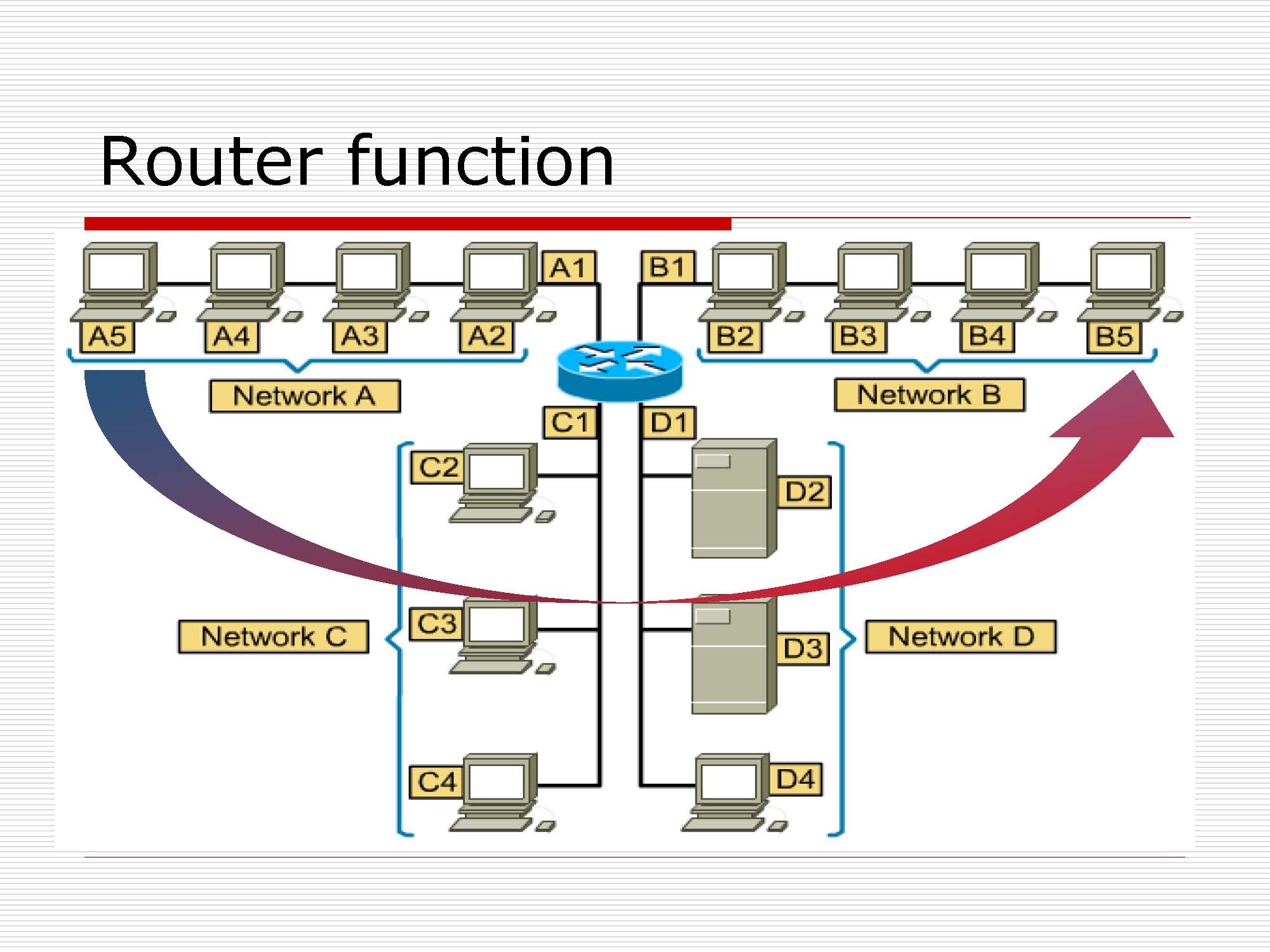 第4讲:网络层原理与技术20200416_页面_059