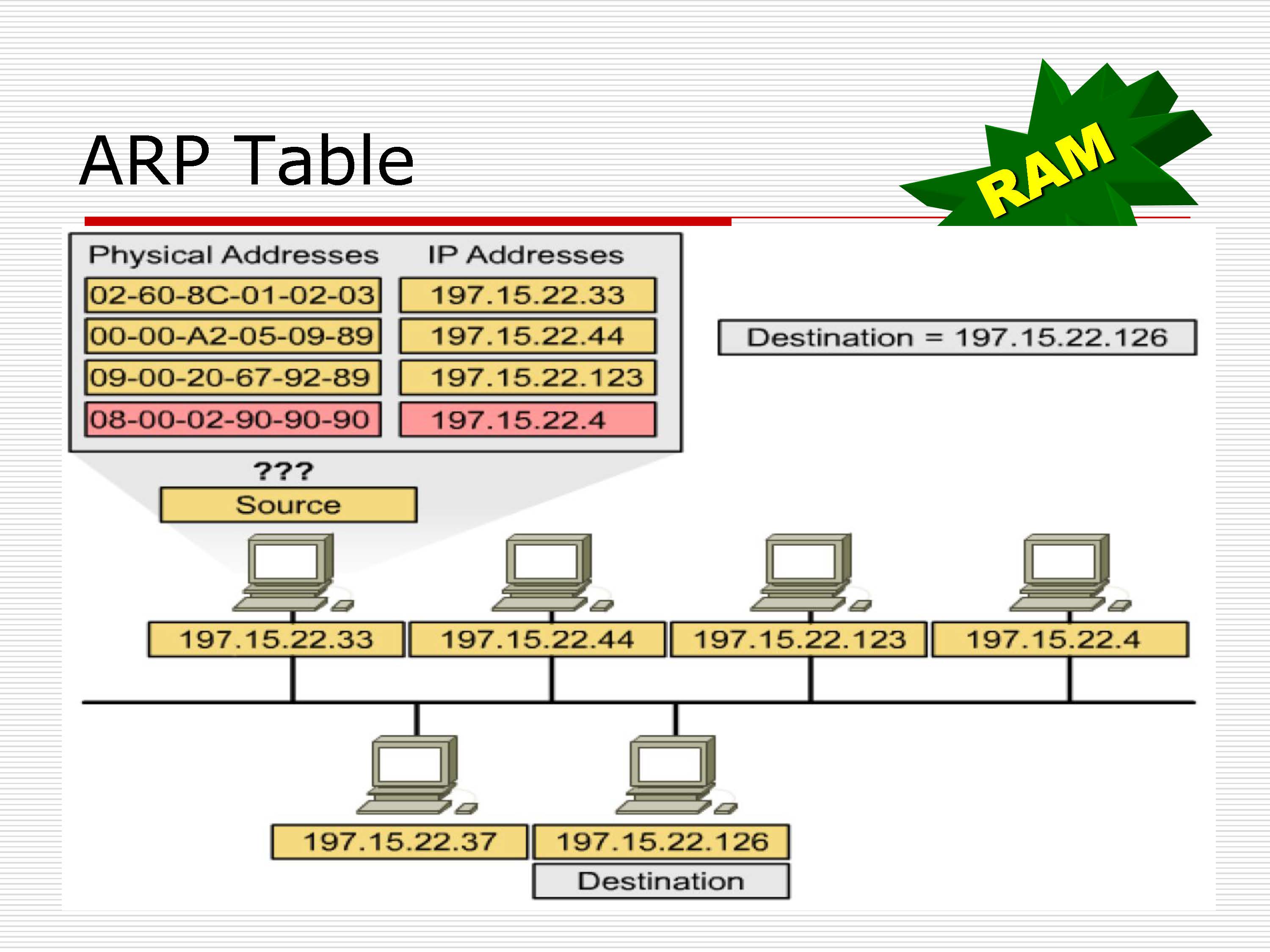 第4讲:网络层原理与技术20200416_页面_069