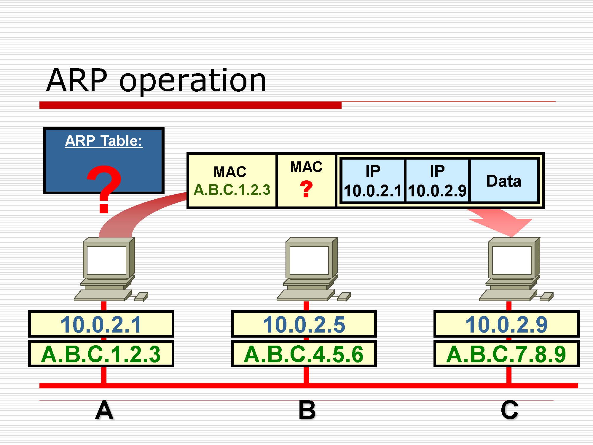 第4讲:网络层原理与技术20200416_页面_070