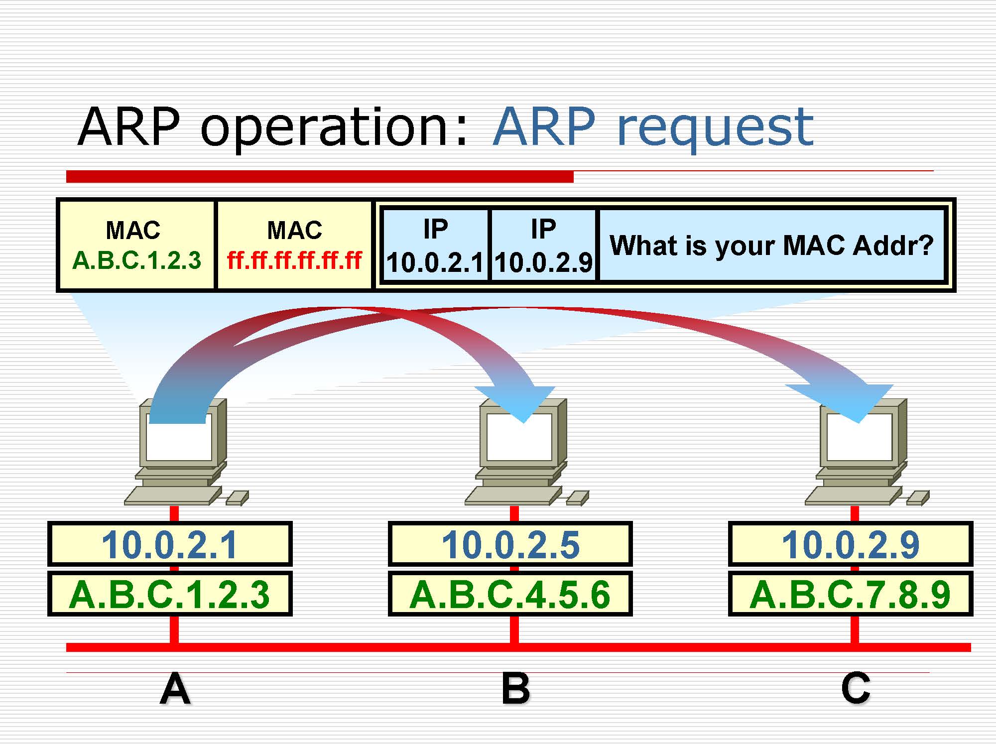 第4讲:网络层原理与技术20200416_页面_071