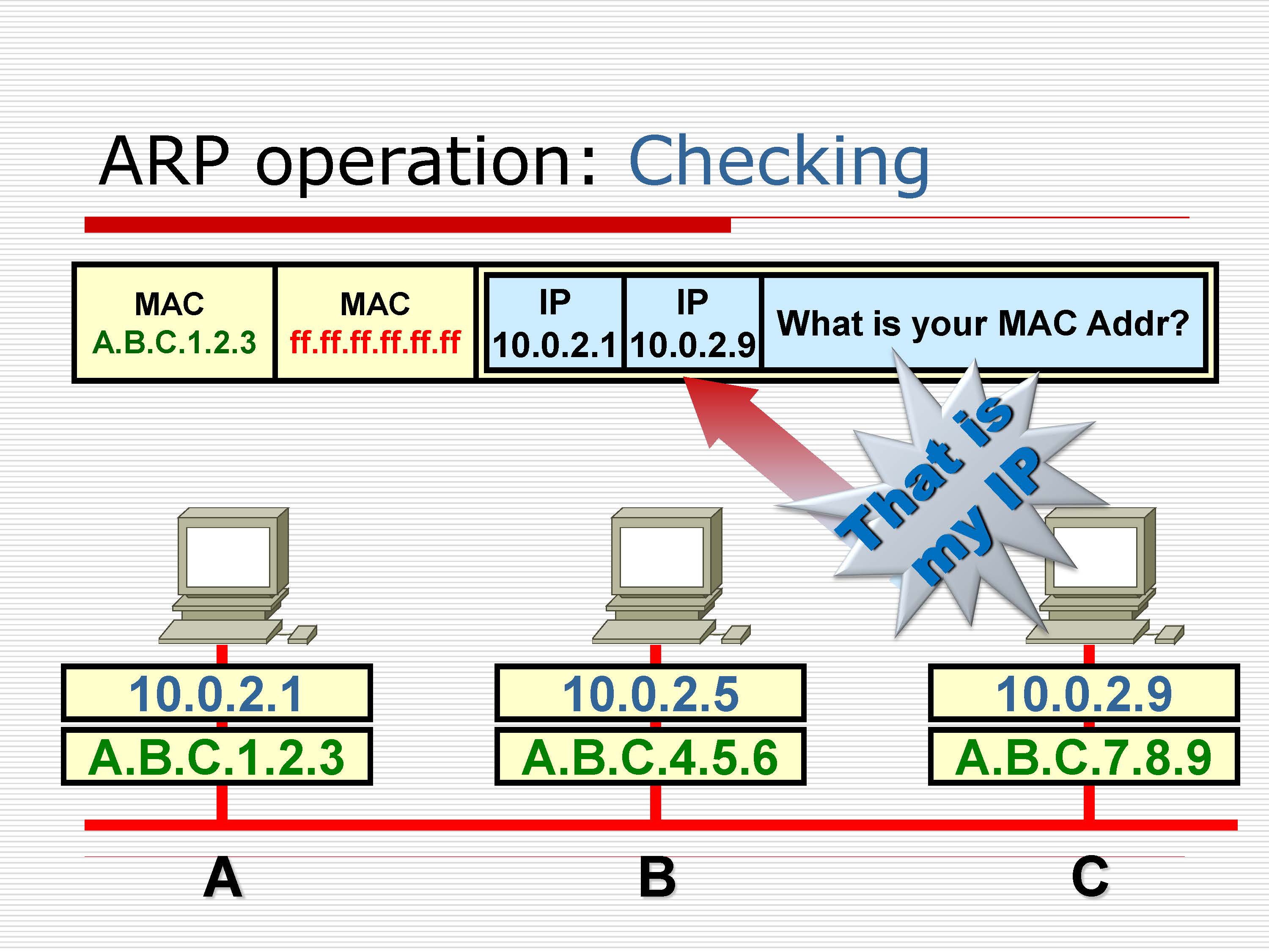 第4讲:网络层原理与技术20200416_页面_072