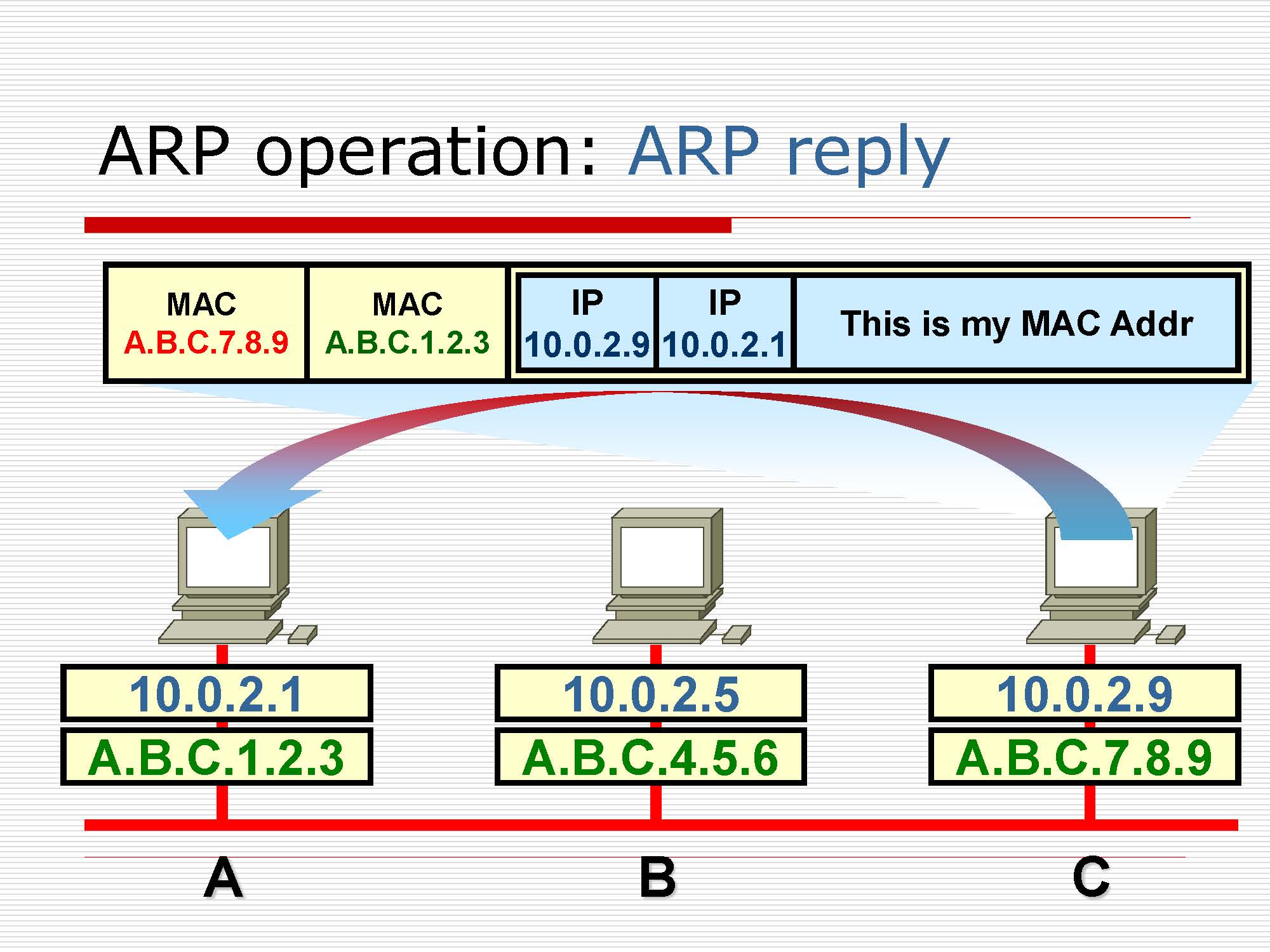 第4讲:网络层原理与技术20200416_页面_073