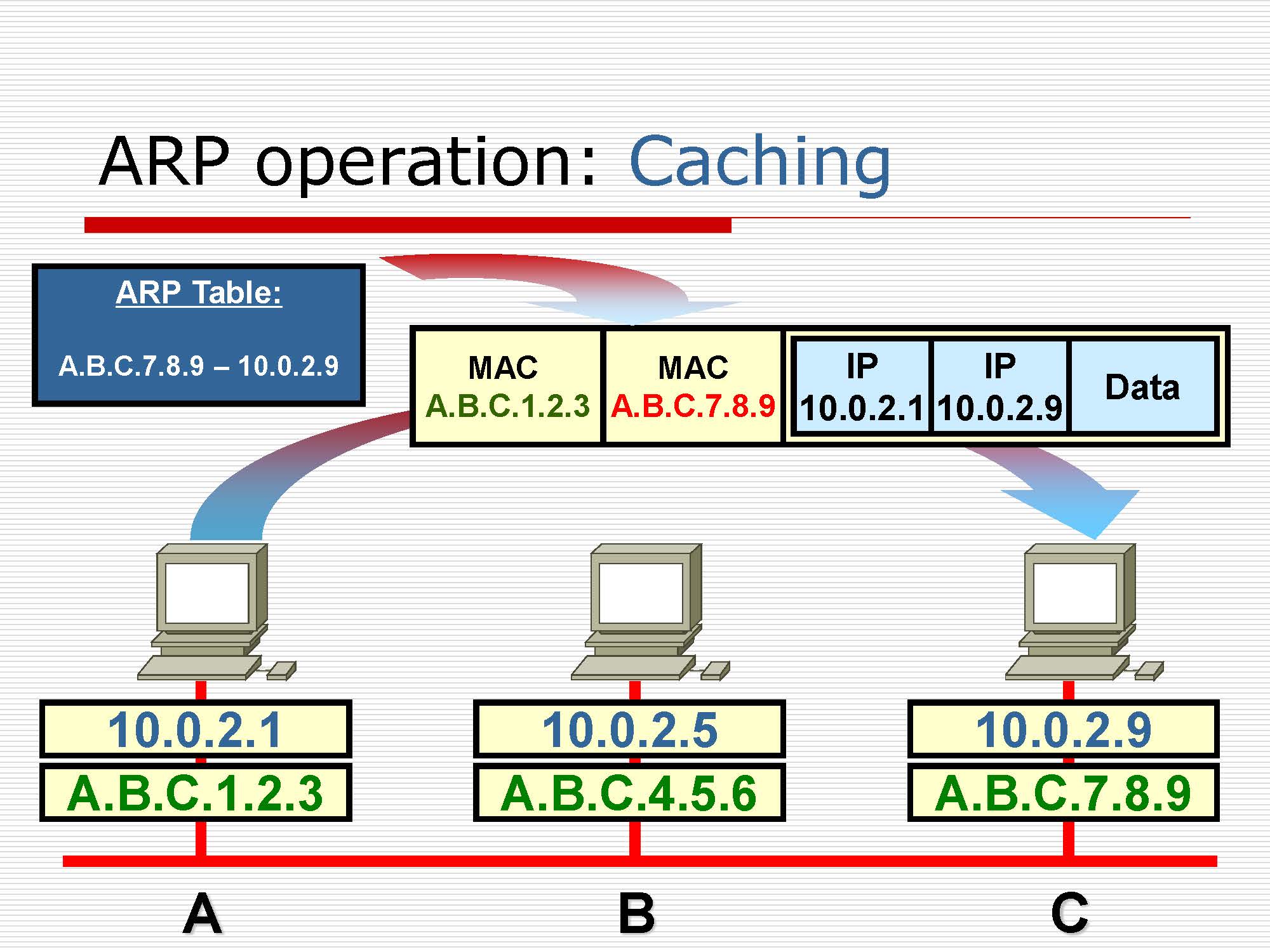 第4讲:网络层原理与技术20200416_页面_074