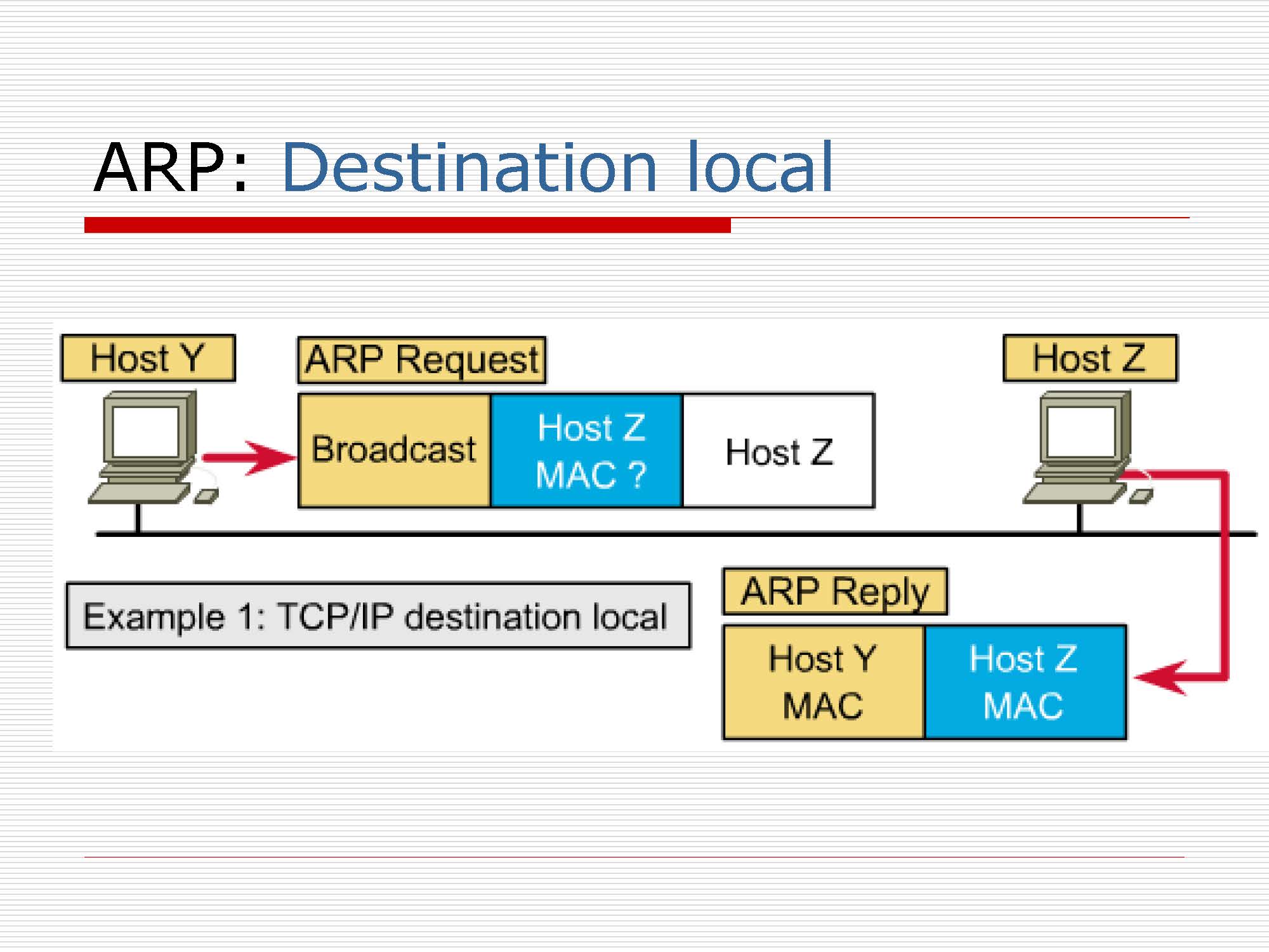 第4讲:网络层原理与技术20200416_页面_075