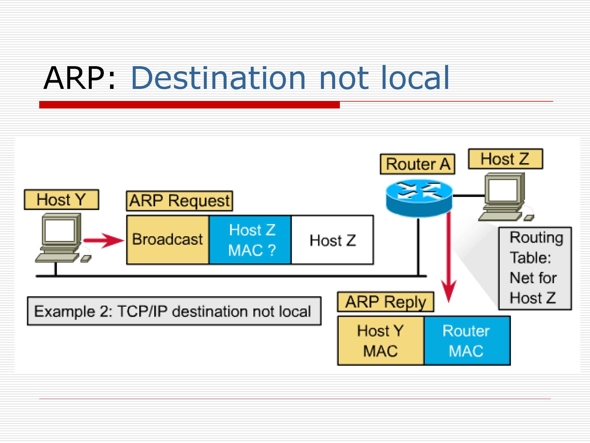 第4讲:网络层原理与技术20200416_页面_079