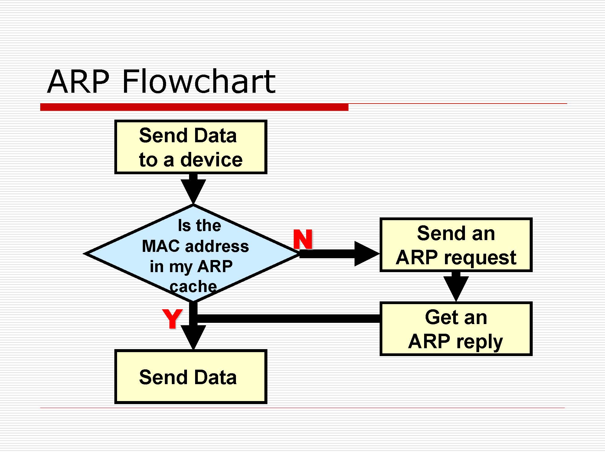 第4讲:网络层原理与技术20200416_页面_080