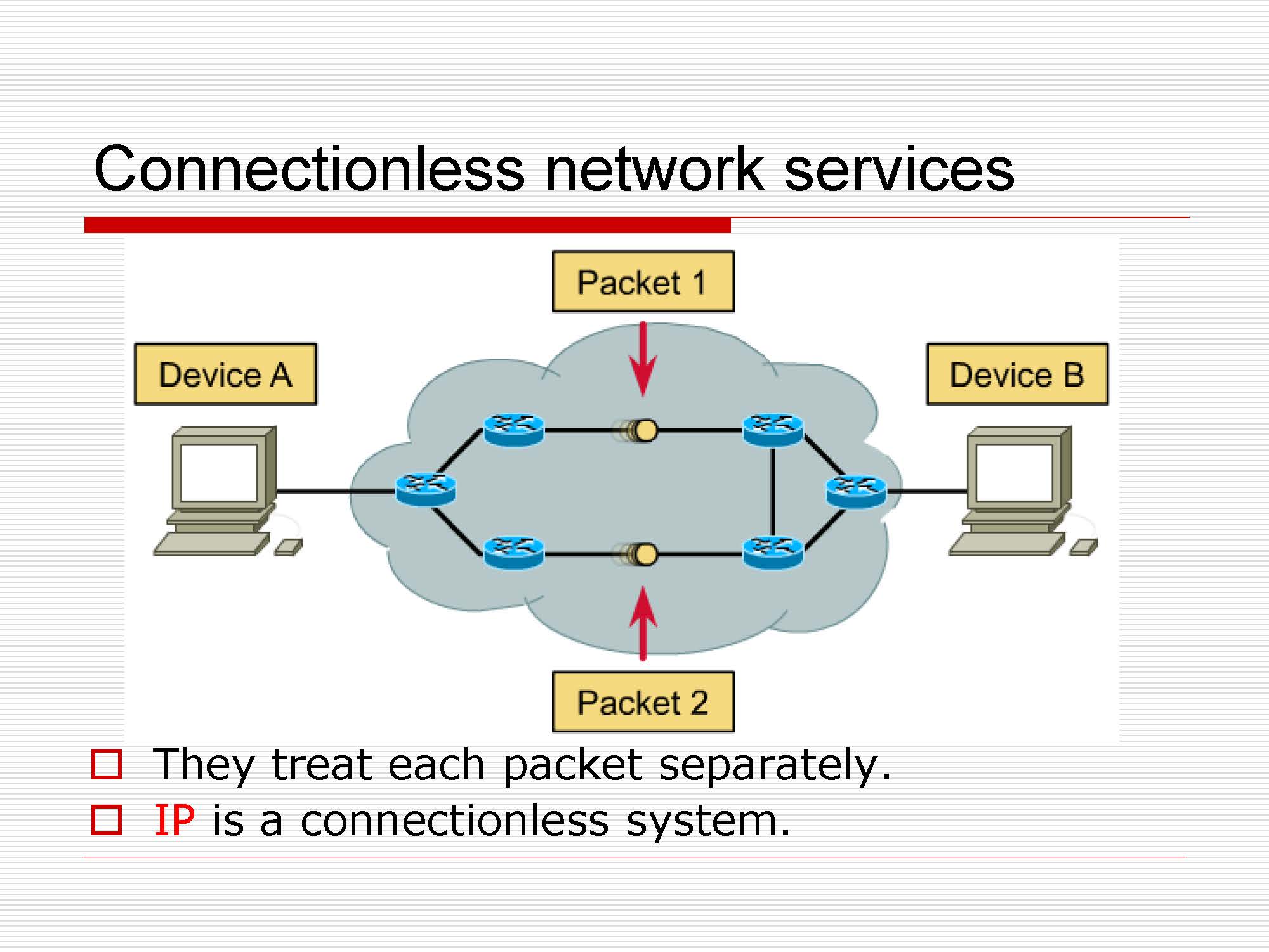 第4讲:网络层原理与技术20200416_页面_084