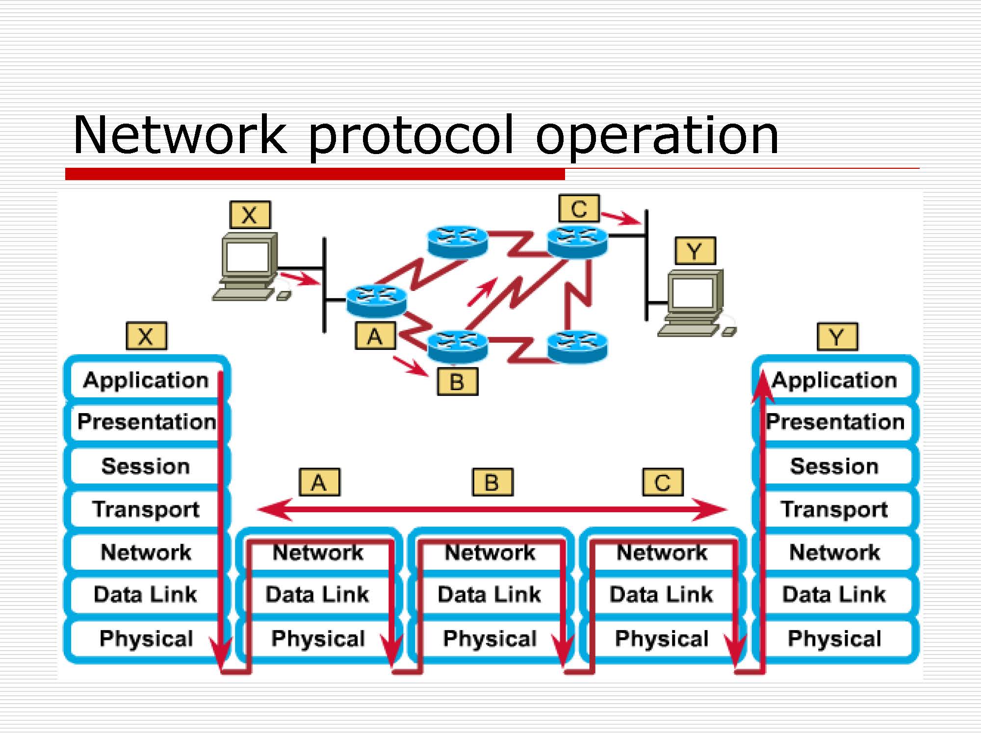第4讲:网络层原理与技术20200416_页面_087