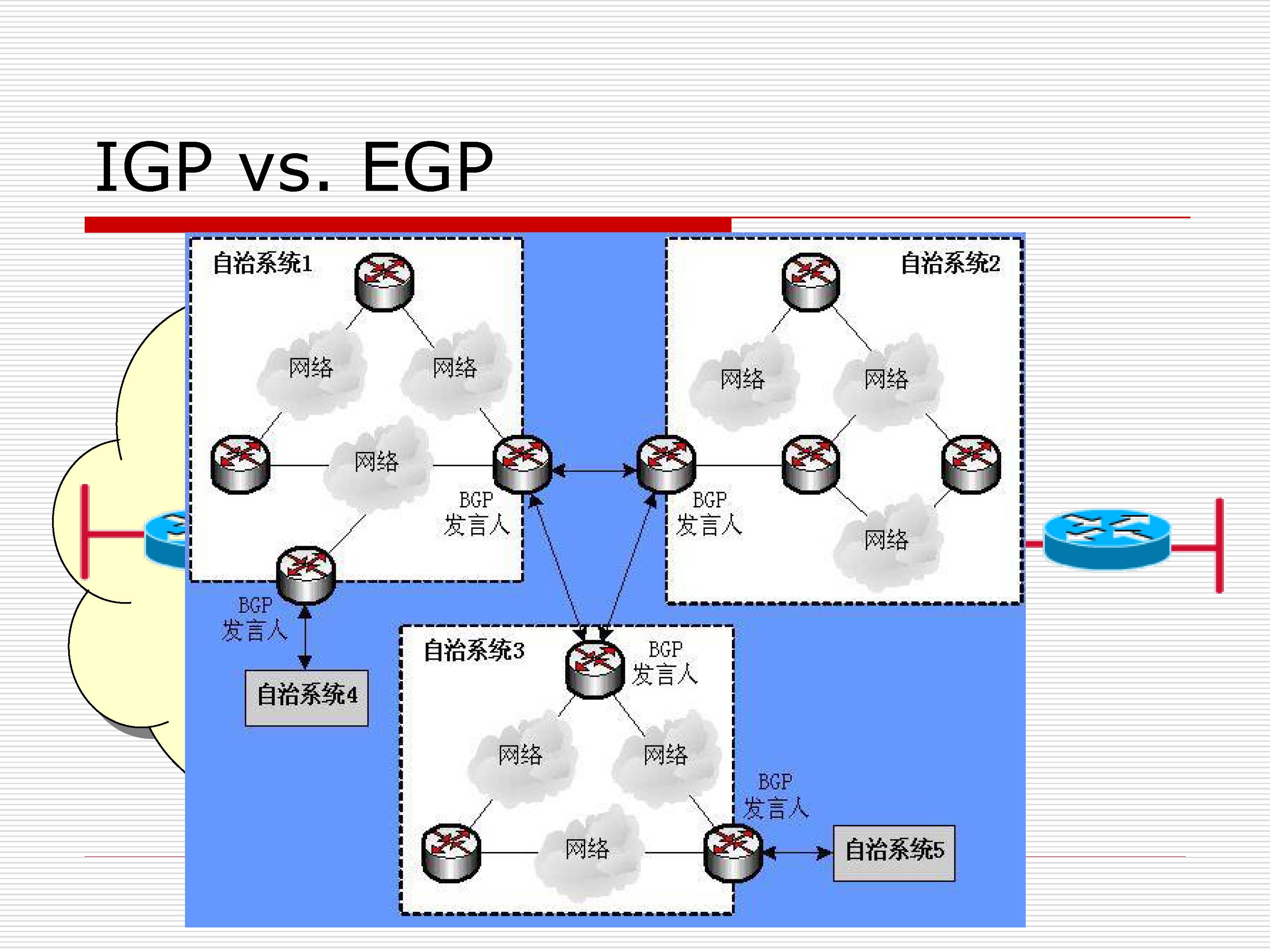 第4讲:网络层原理与技术20200416_页面_097