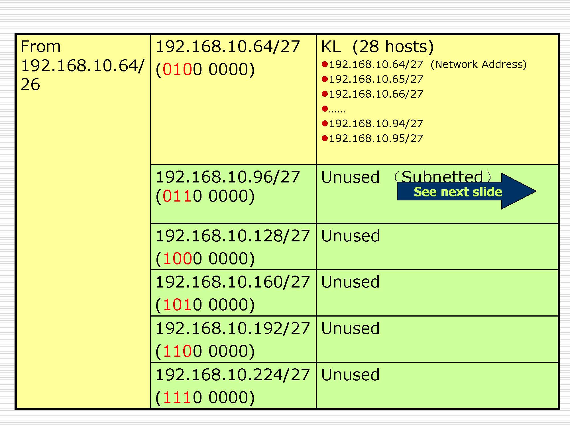 第4讲:网络层原理与技术20200416_页面_117
