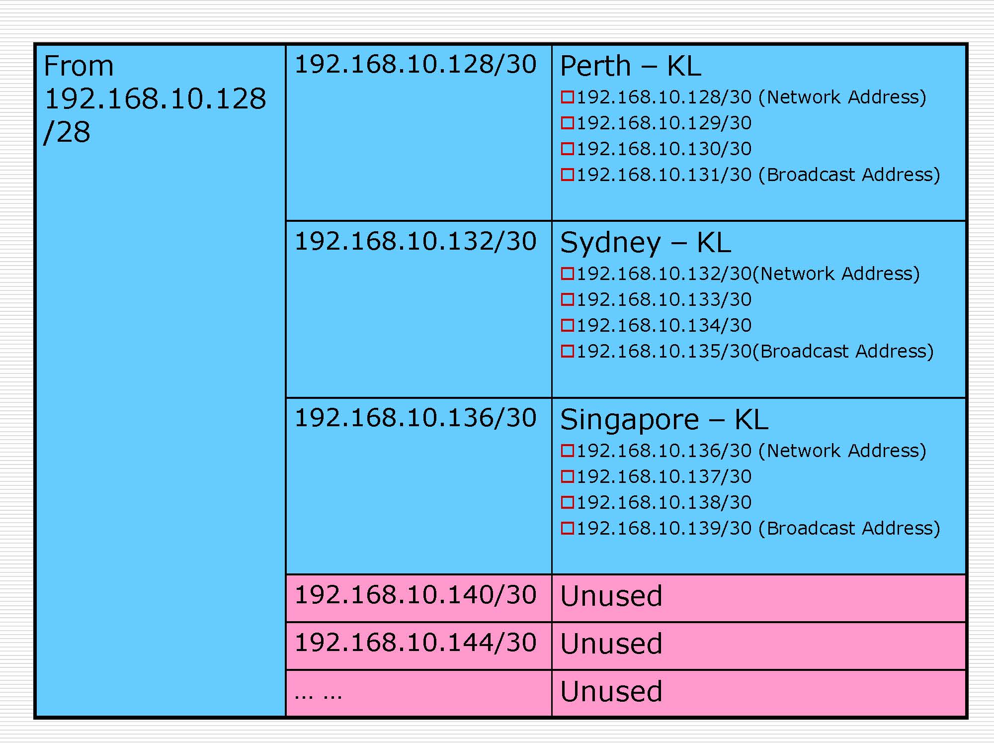 第4讲:网络层原理与技术20200416_页面_121